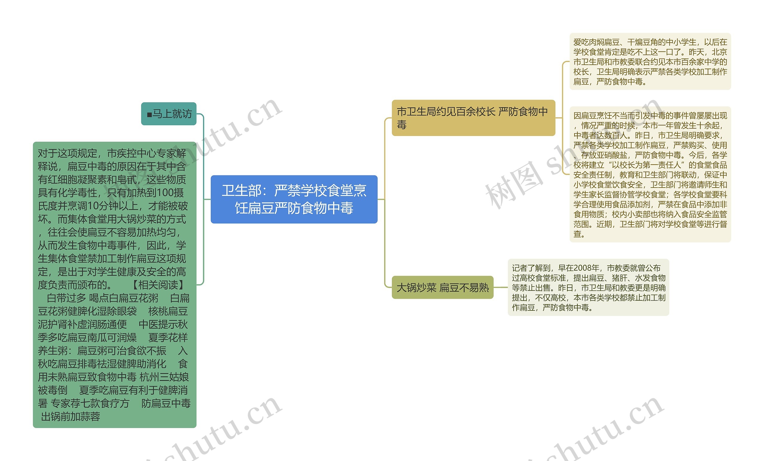 卫生部：严禁学校食堂烹饪扁豆严防食物中毒