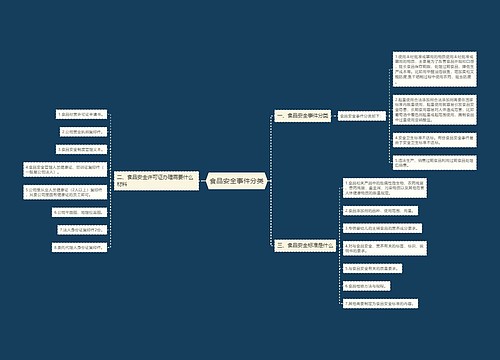 食品安全事件分类