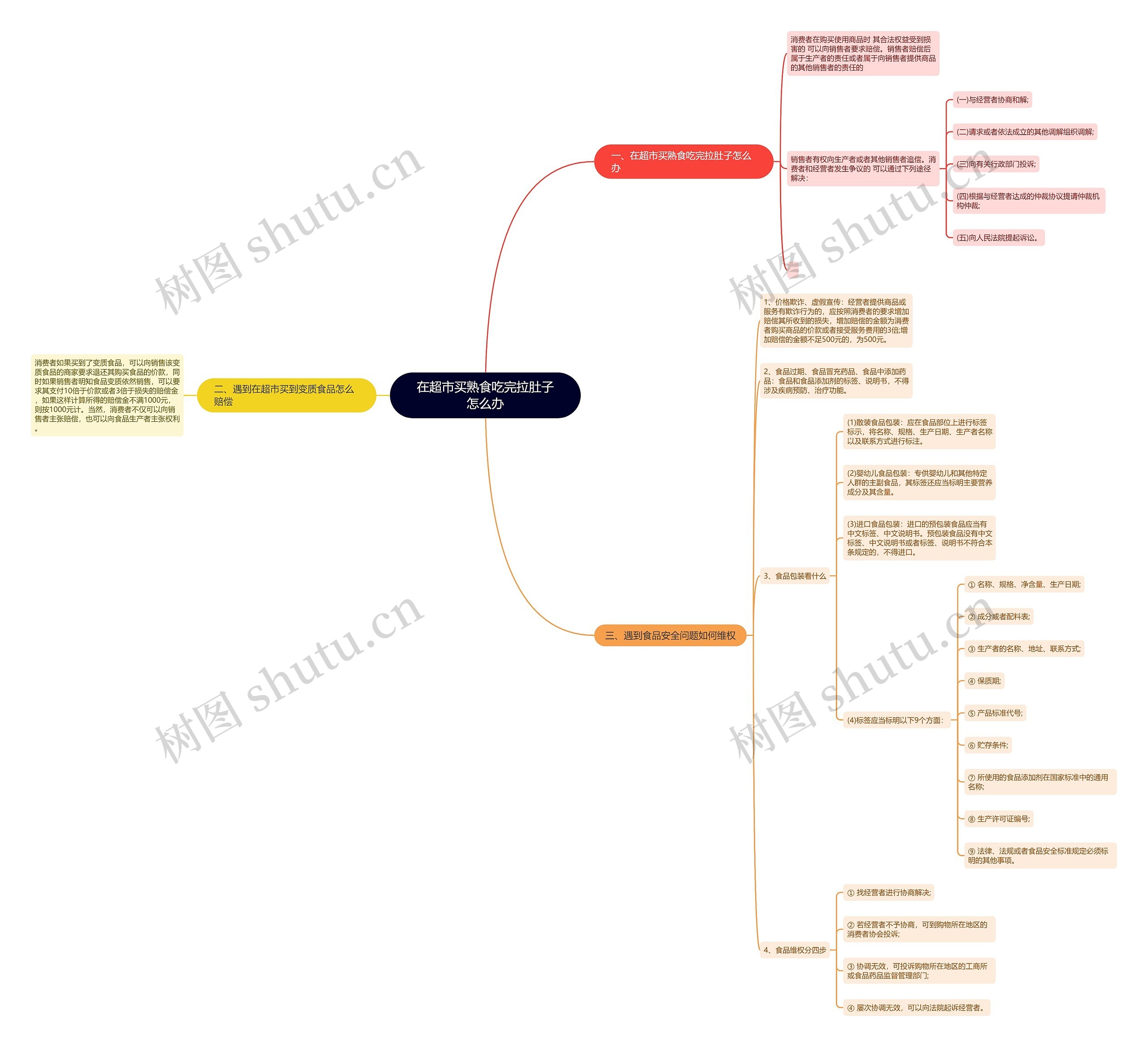在超市买熟食吃完拉肚子怎么办 在超市买熟食吃完拉肚子怎么办