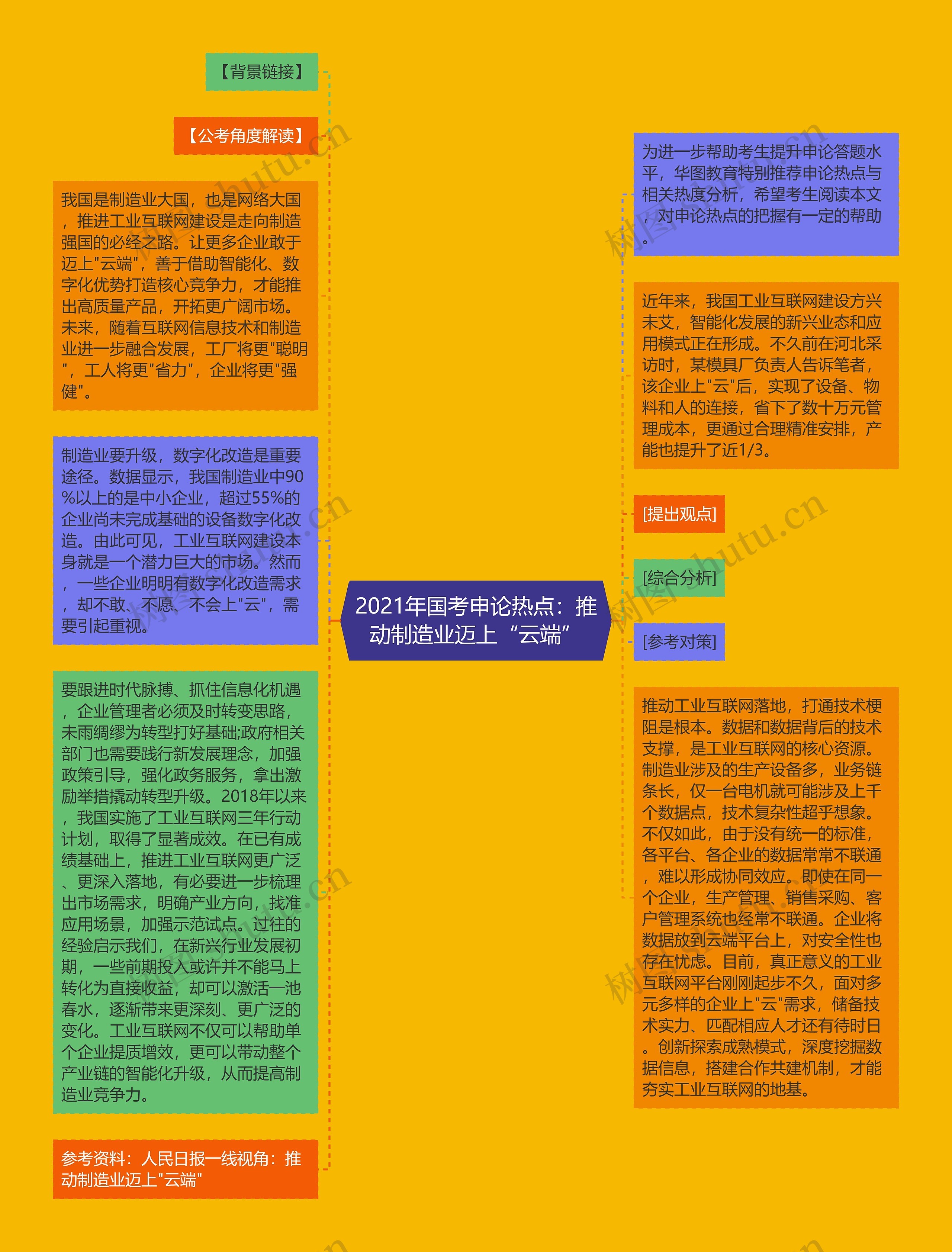 2021年国考申论热点：推动制造业迈上“云端”