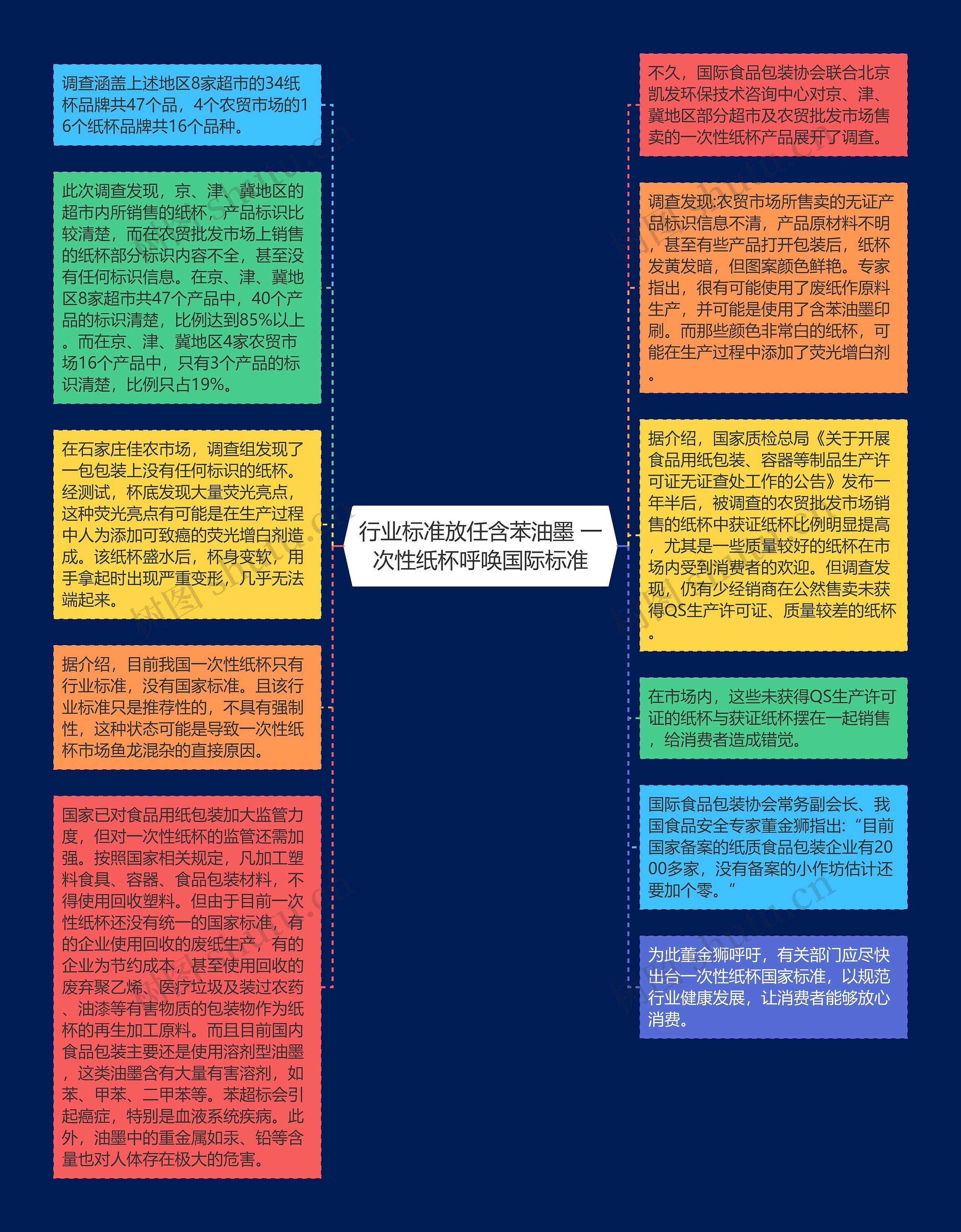 行业标准放任含苯油墨 一次性纸杯呼唤国际标准