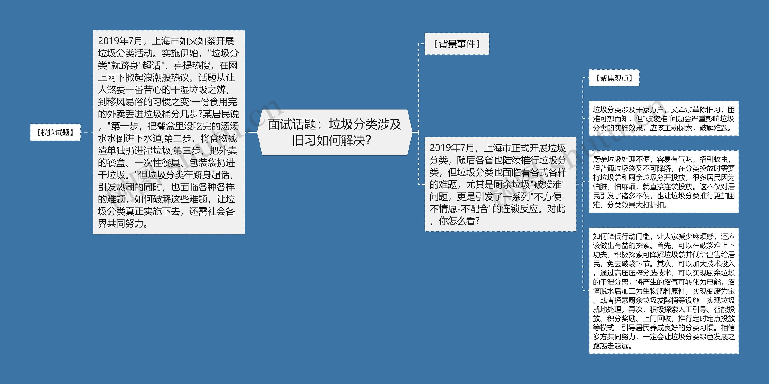 面试话题：垃圾分类涉及旧习如何解决？