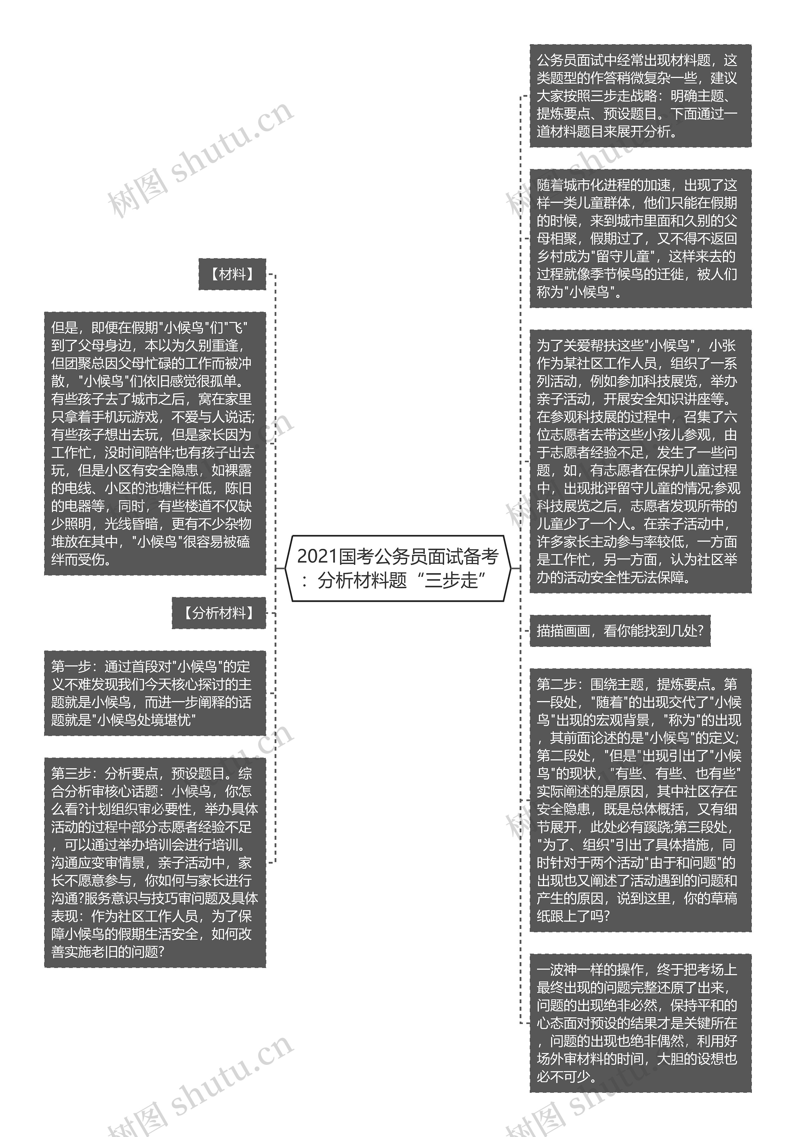 2021国考公务员面试备考：分析材料题“三步走”