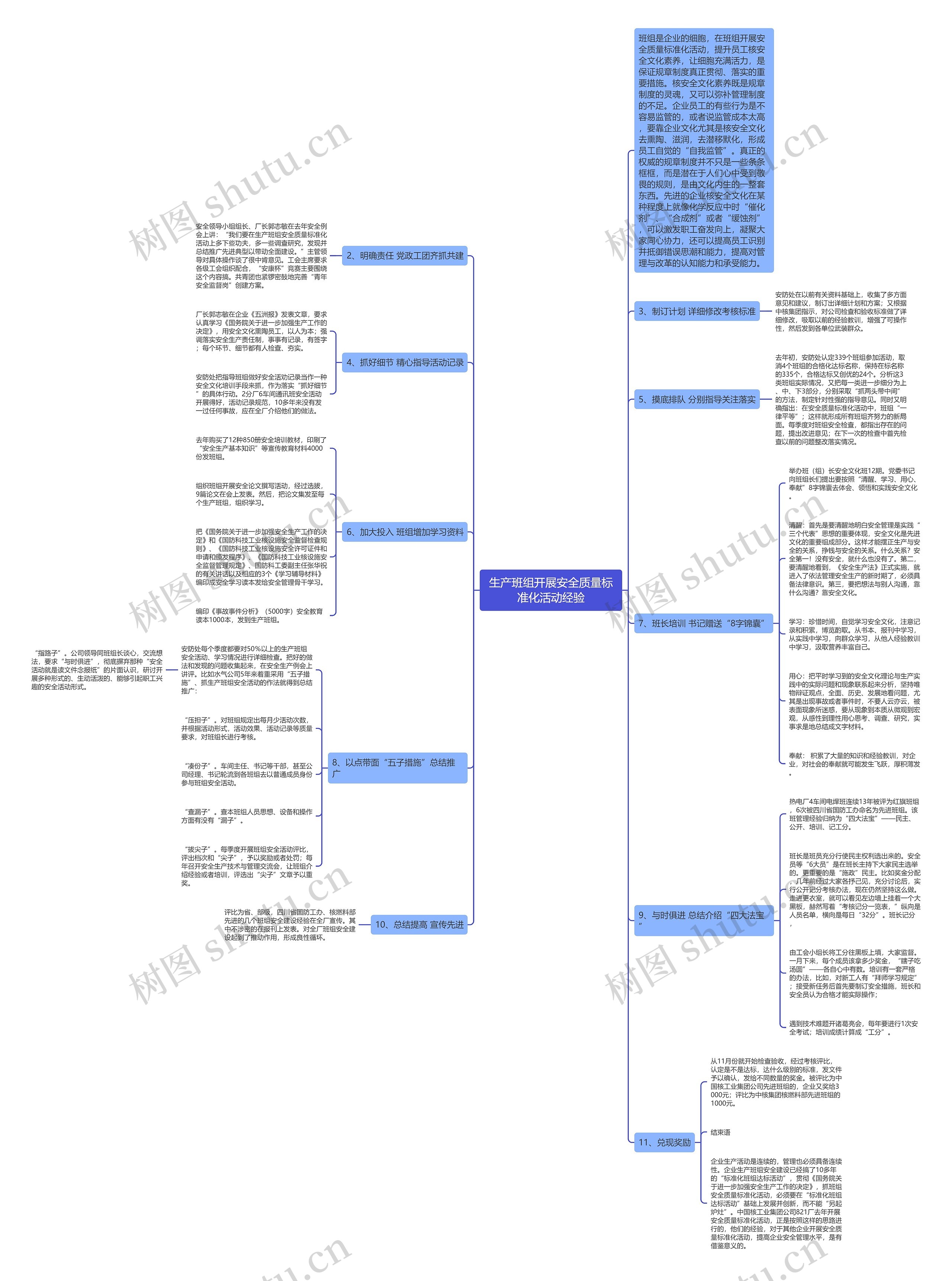 生产班组开展安全质量标准化活动经验思维导图
