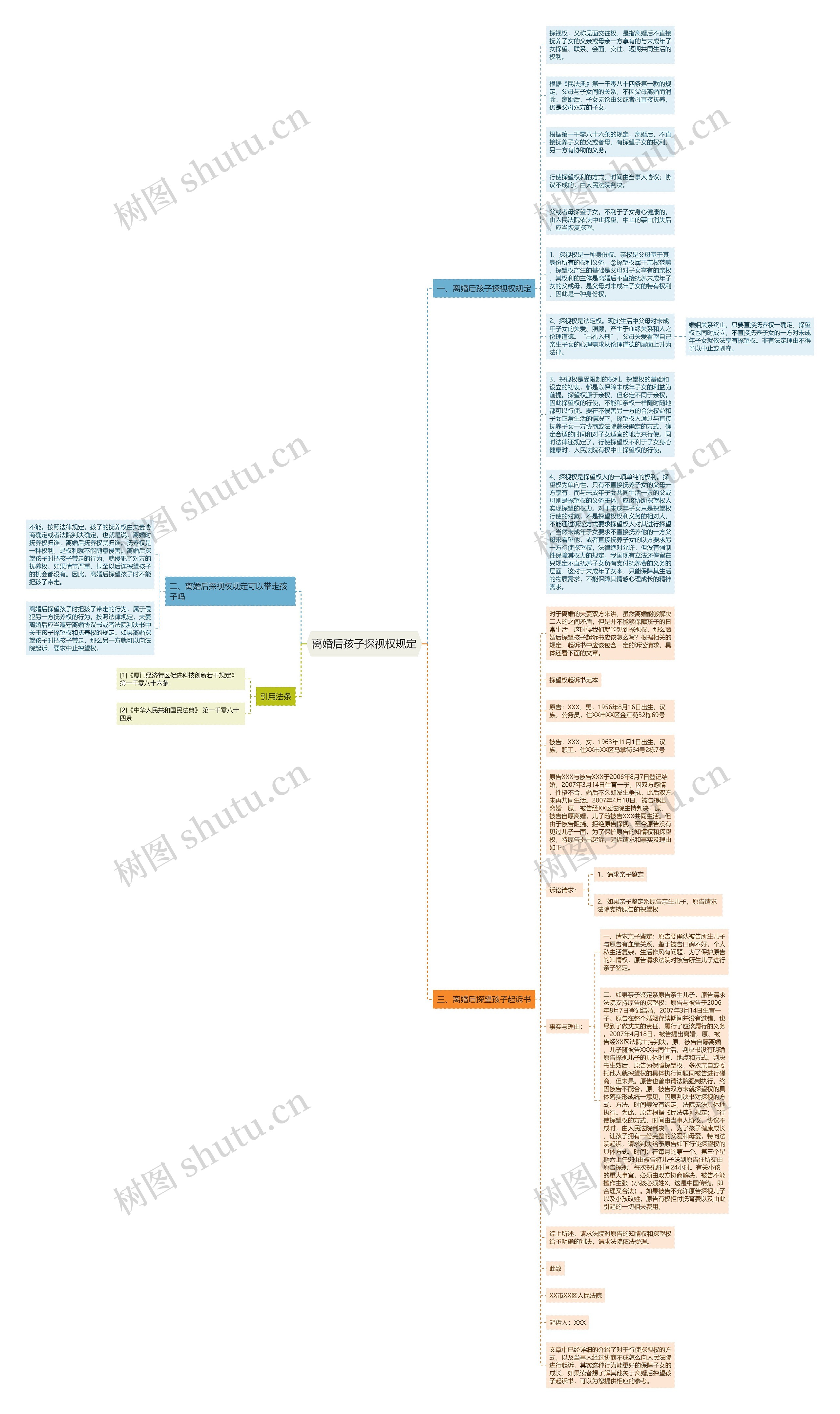 离婚后孩子探视权规定思维导图