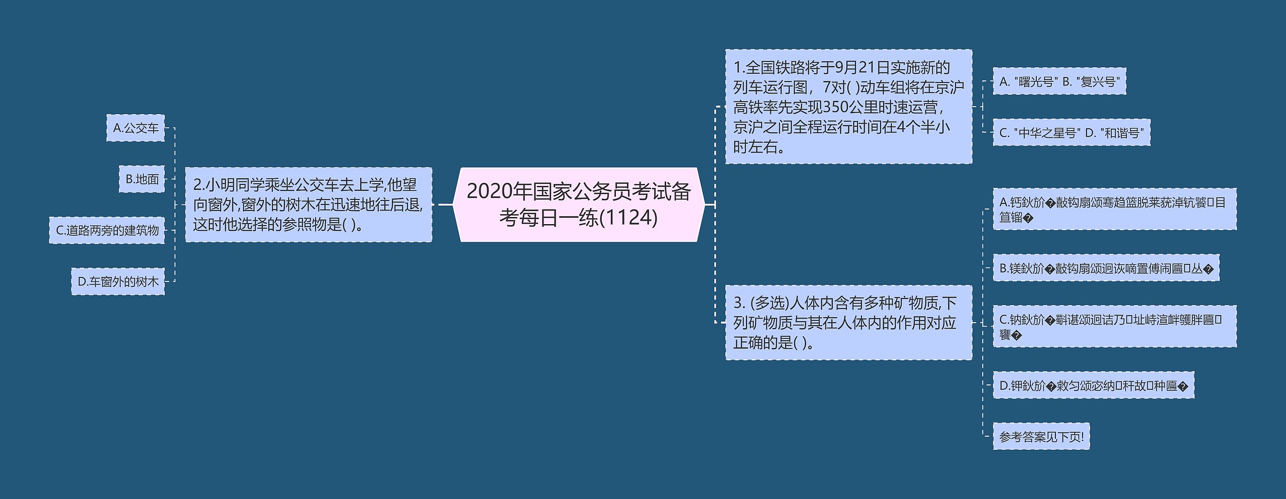 2020年国家公务员考试备考每日一练(1124)思维导图