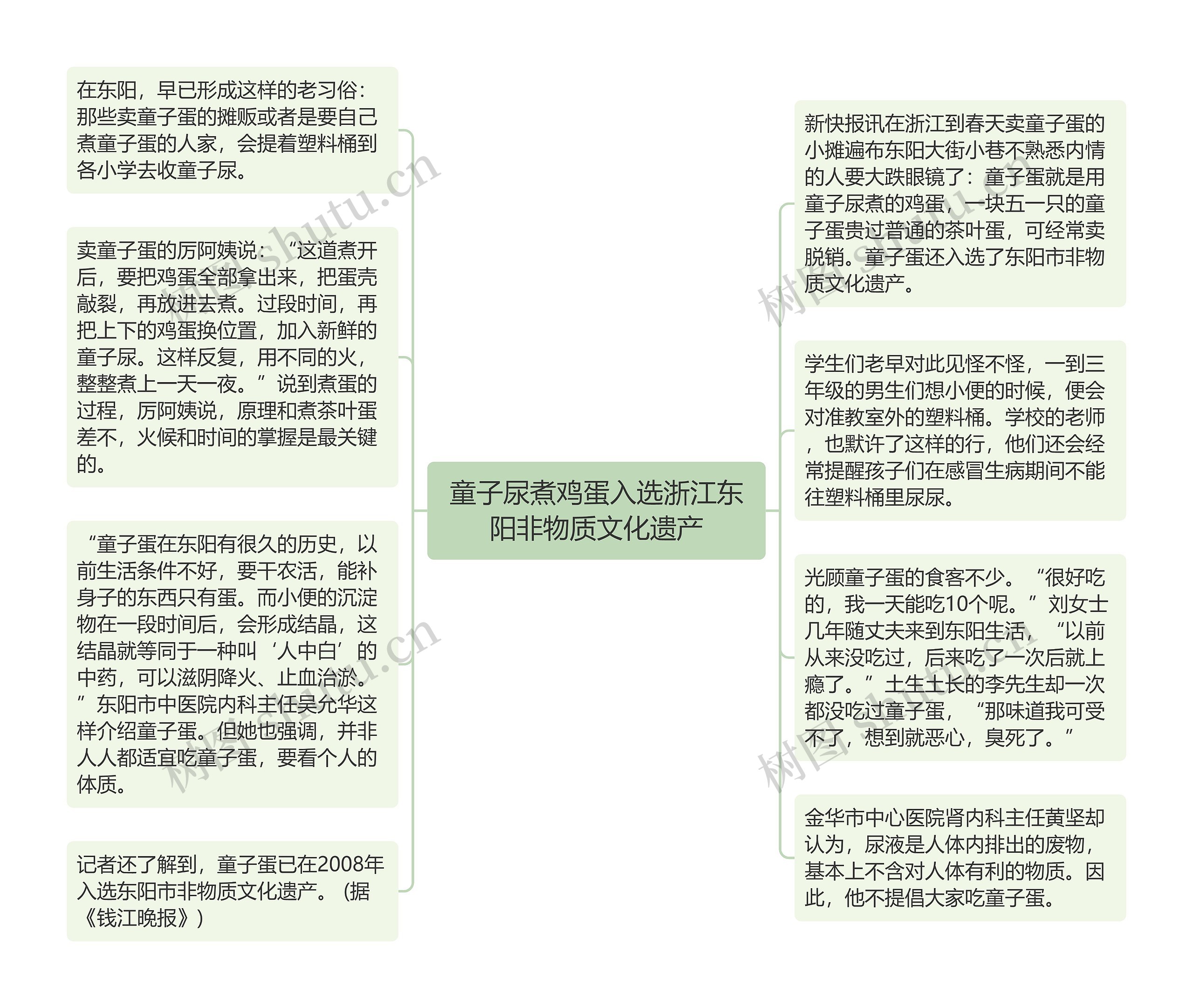 童子尿煮鸡蛋入选浙江东阳非物质文化遗产