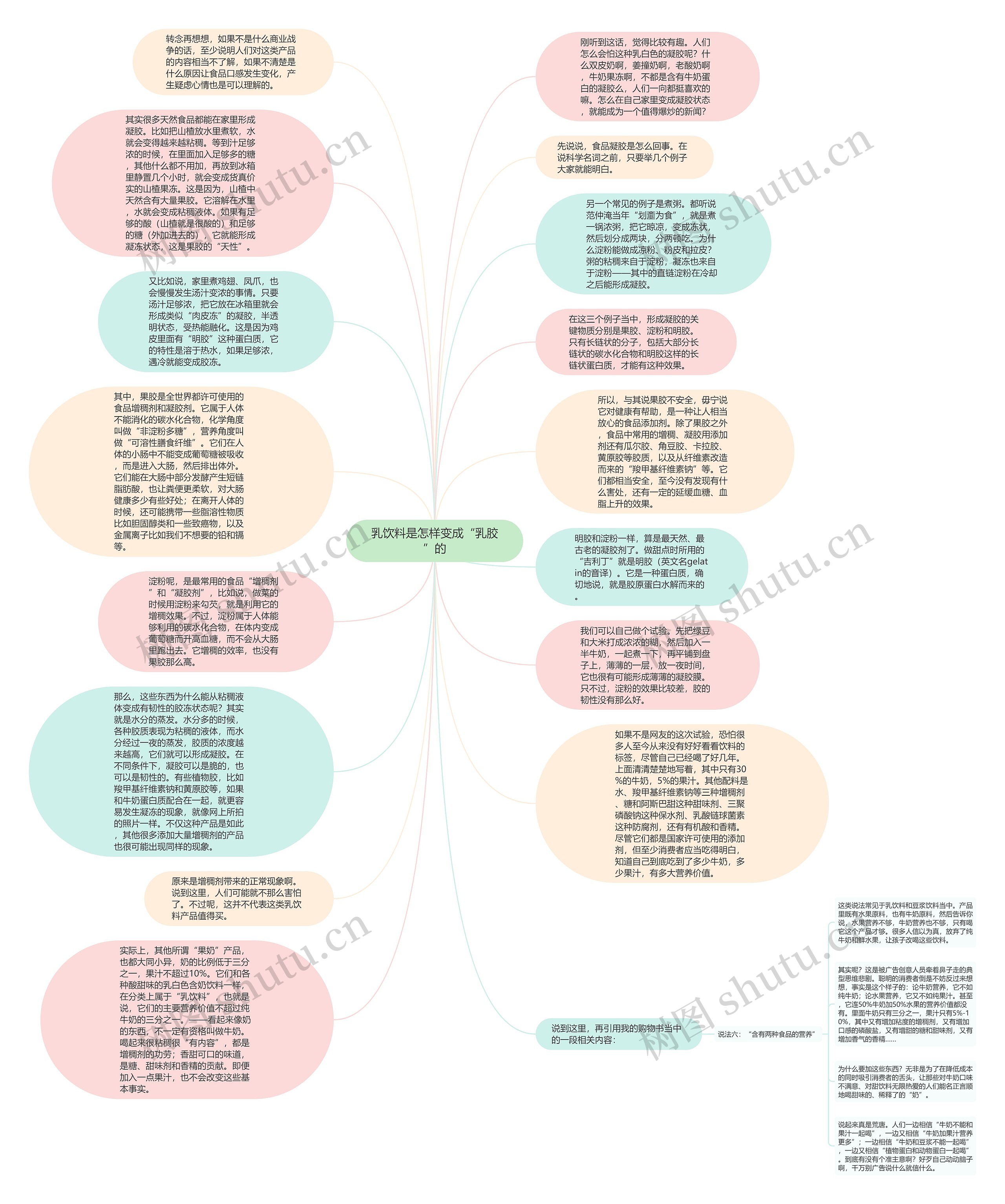 乳饮料是怎样变成“乳胶”的思维导图