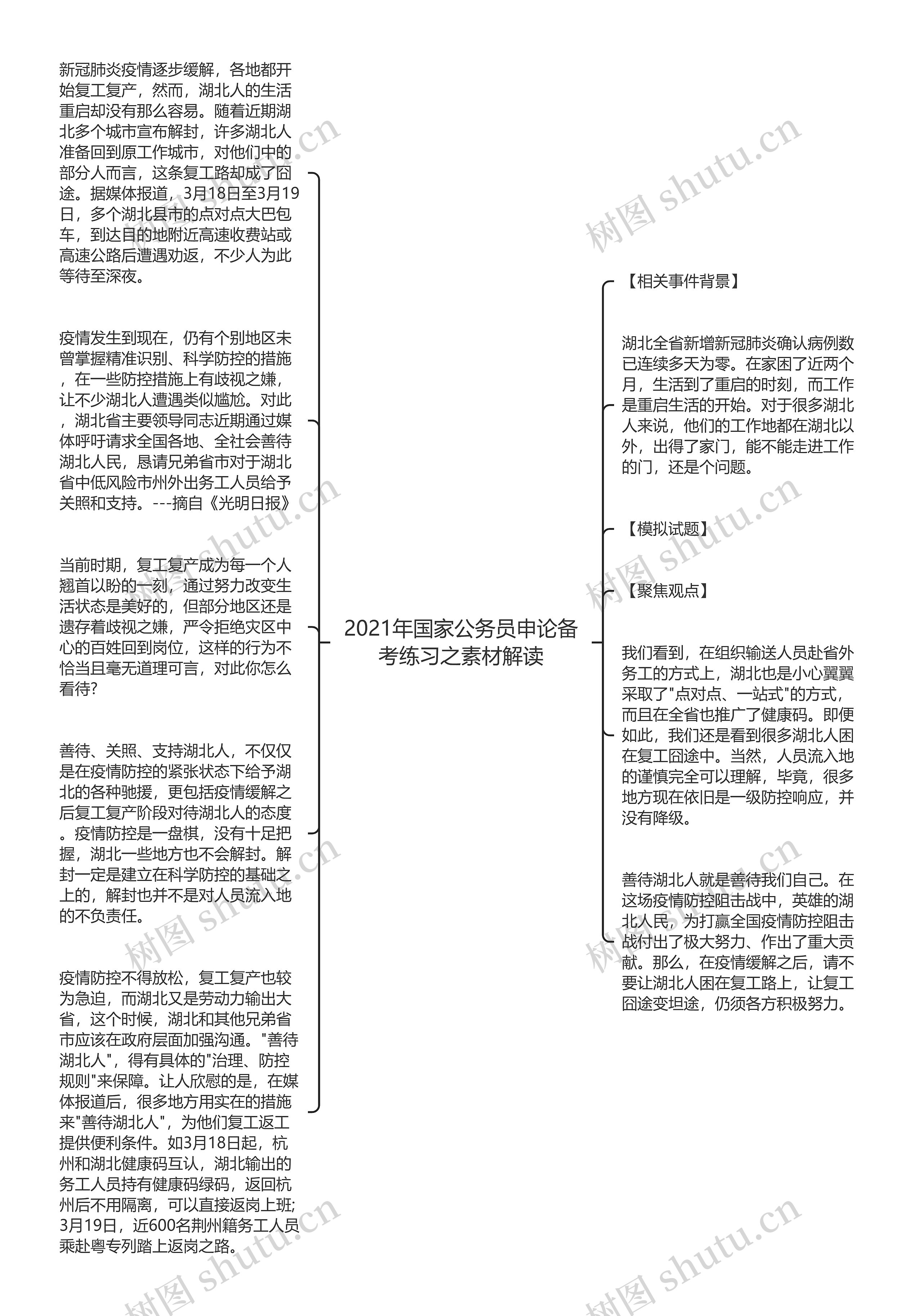 2021年国家公务员申论备考练习之素材解读思维导图