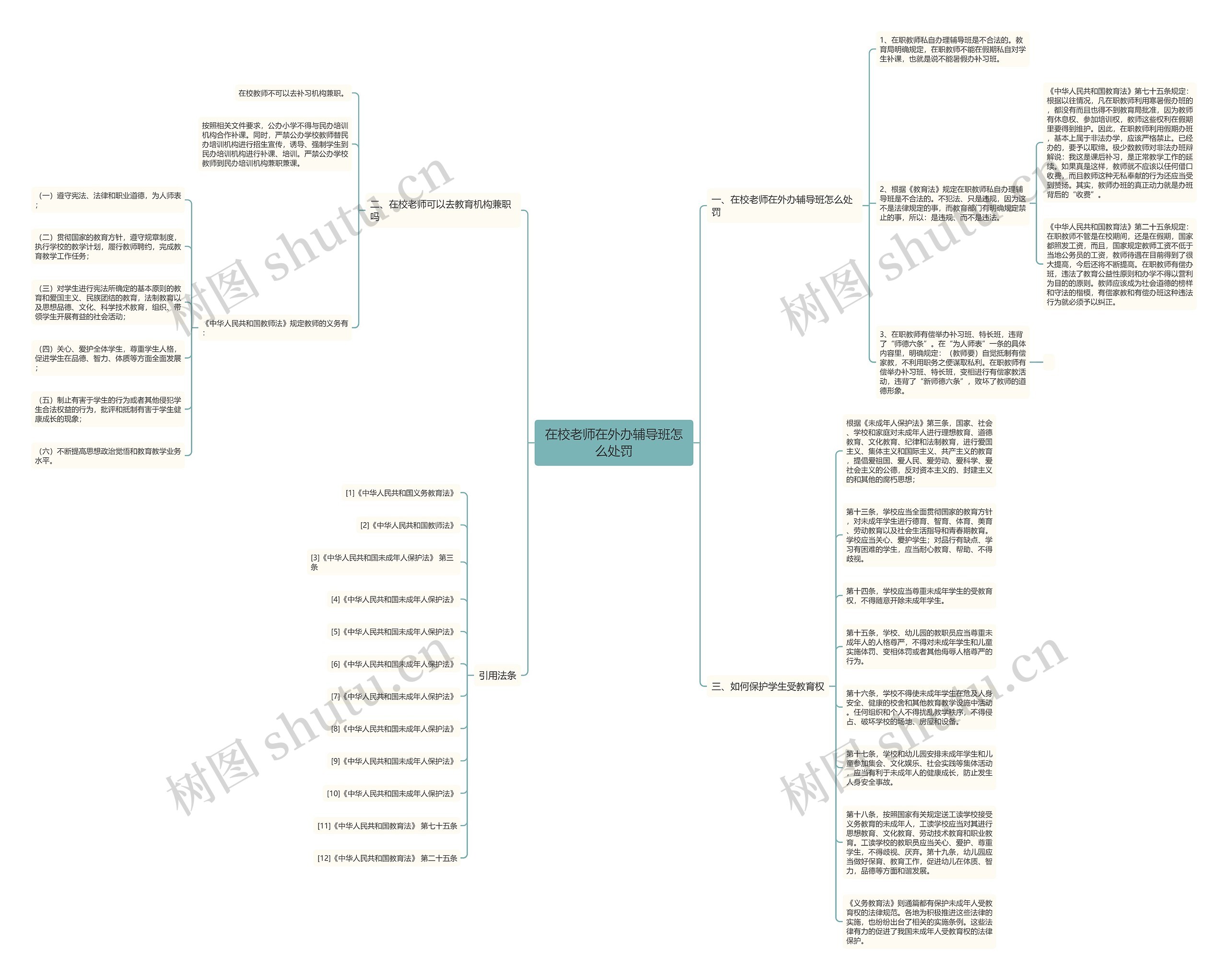 在校老师在外办辅导班怎么处罚思维导图