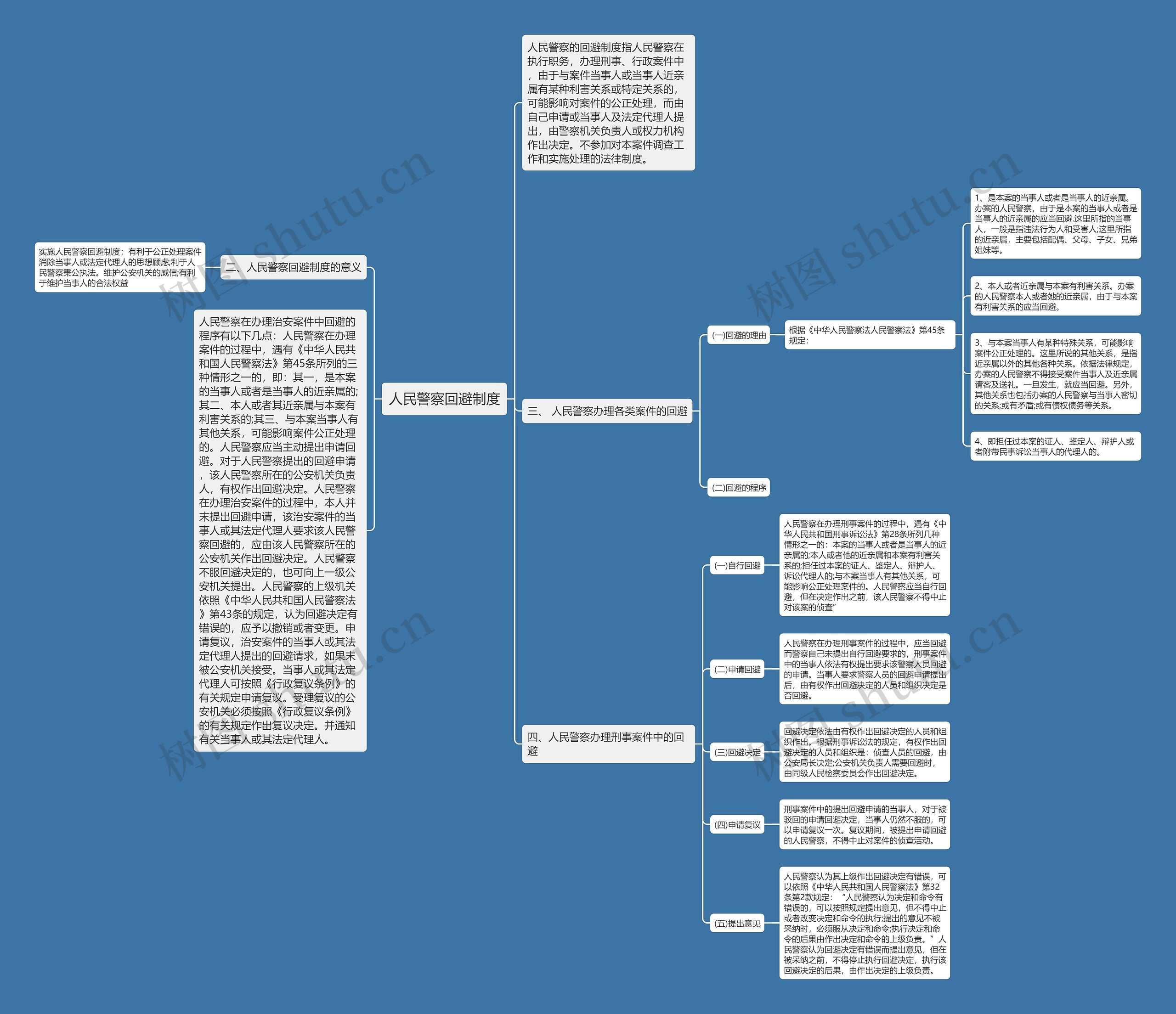 人民警察回避制度思维导图