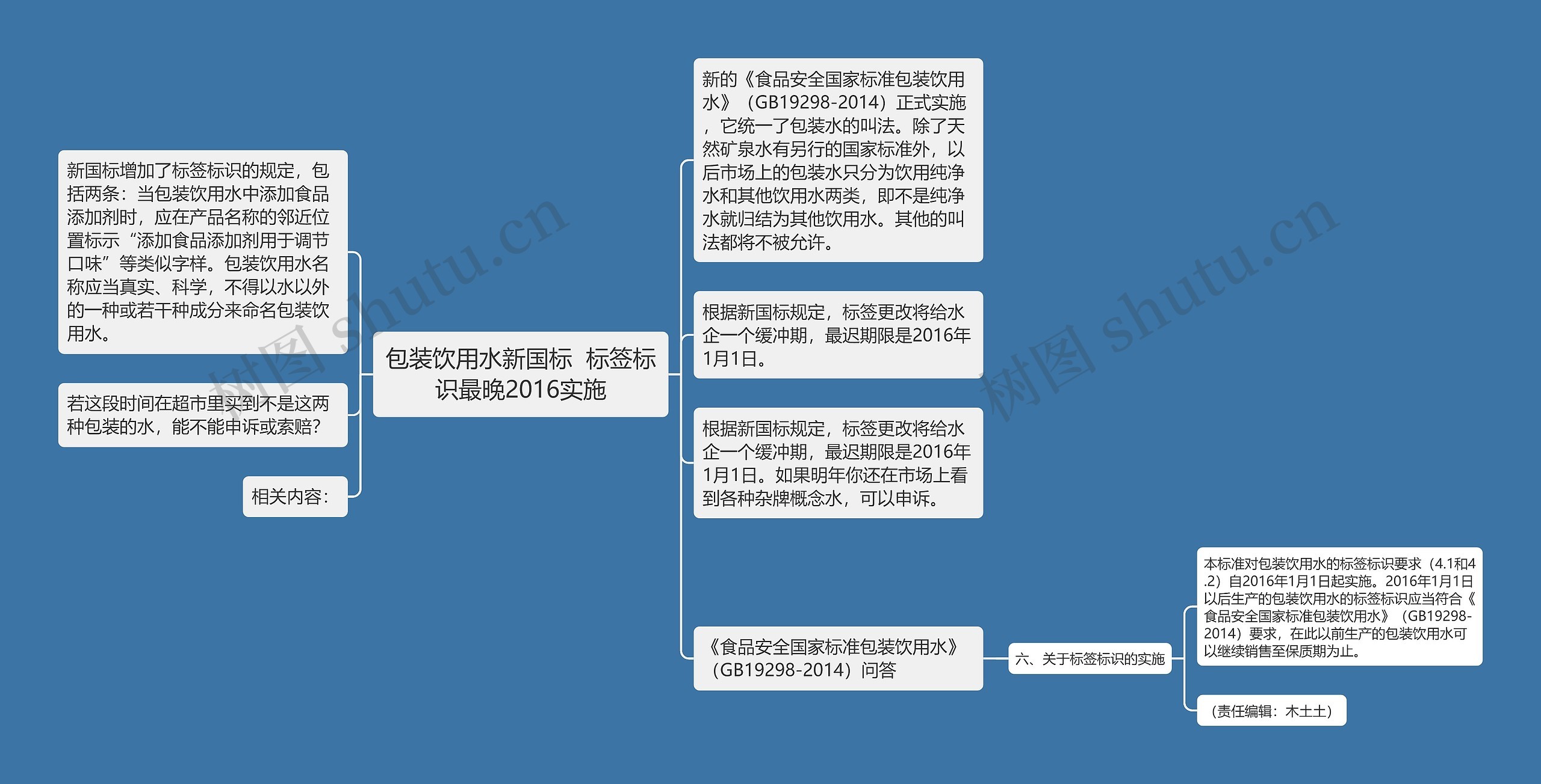 包装饮用水新国标  标签标识最晚2016实施思维导图