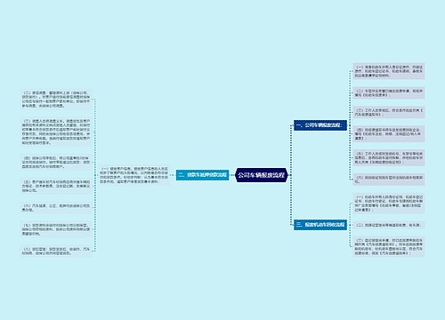 公司车辆报废流程