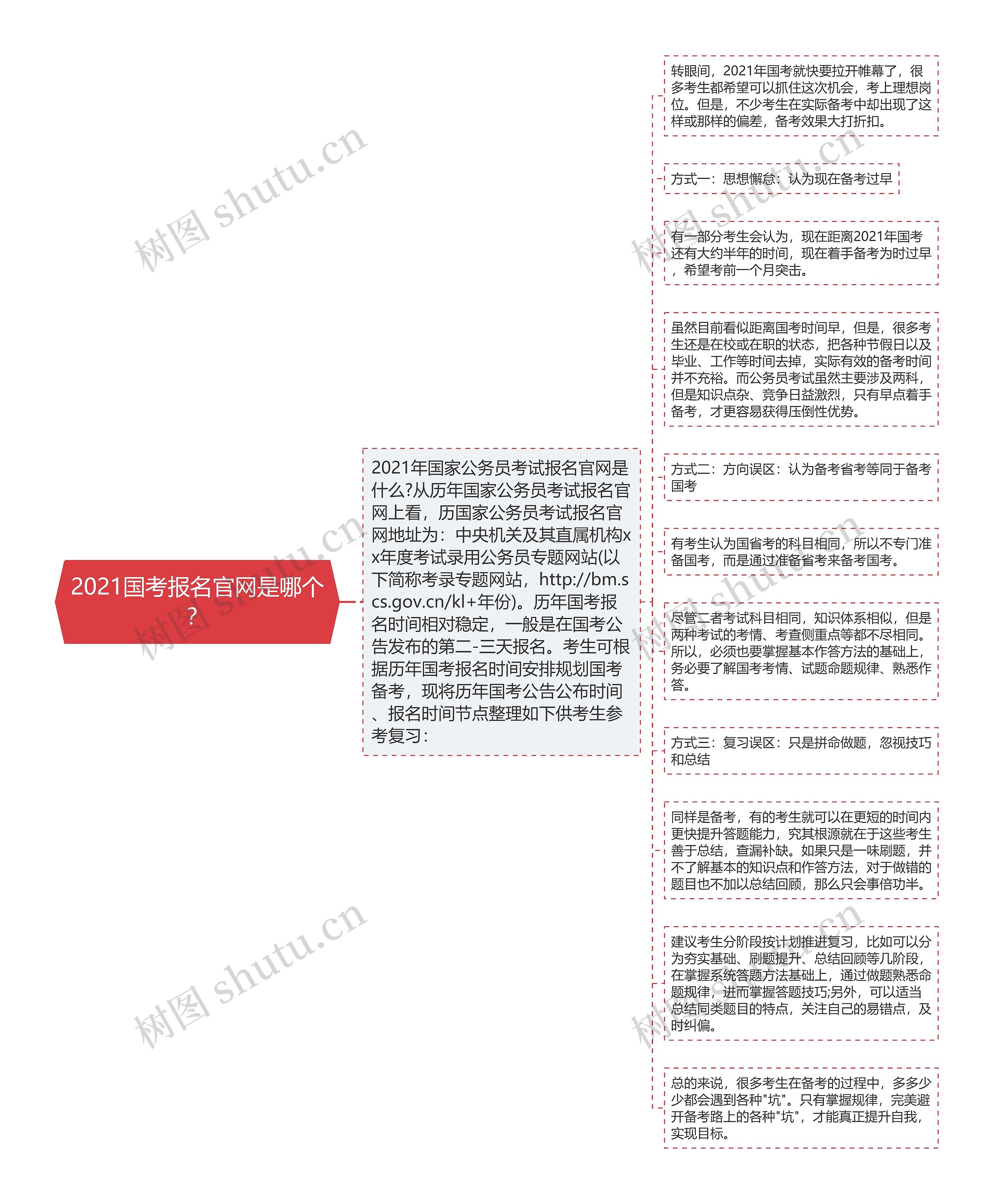 2021国考报名官网是哪个？