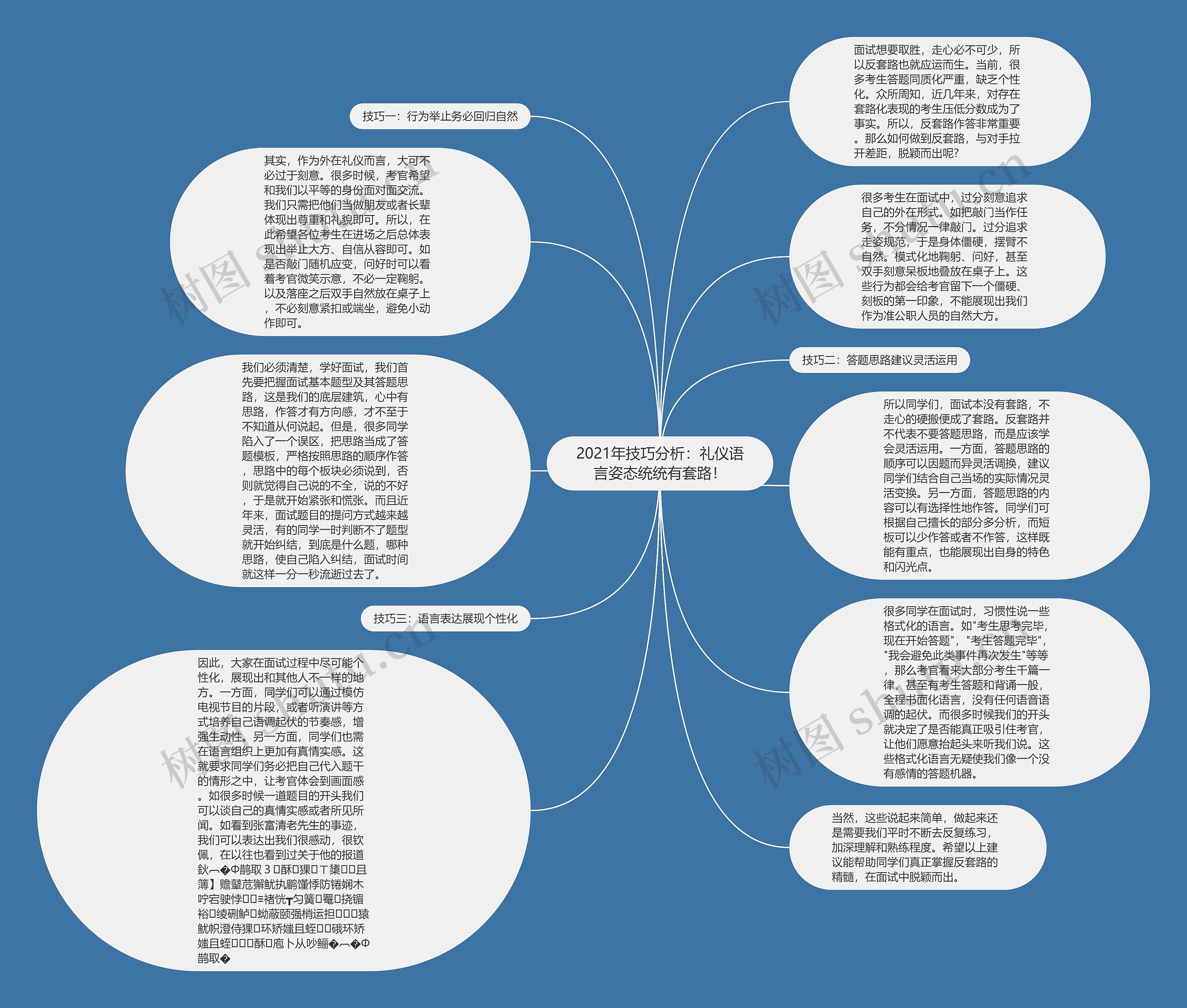 2021年技巧分析：礼仪语言姿态统统有套路！