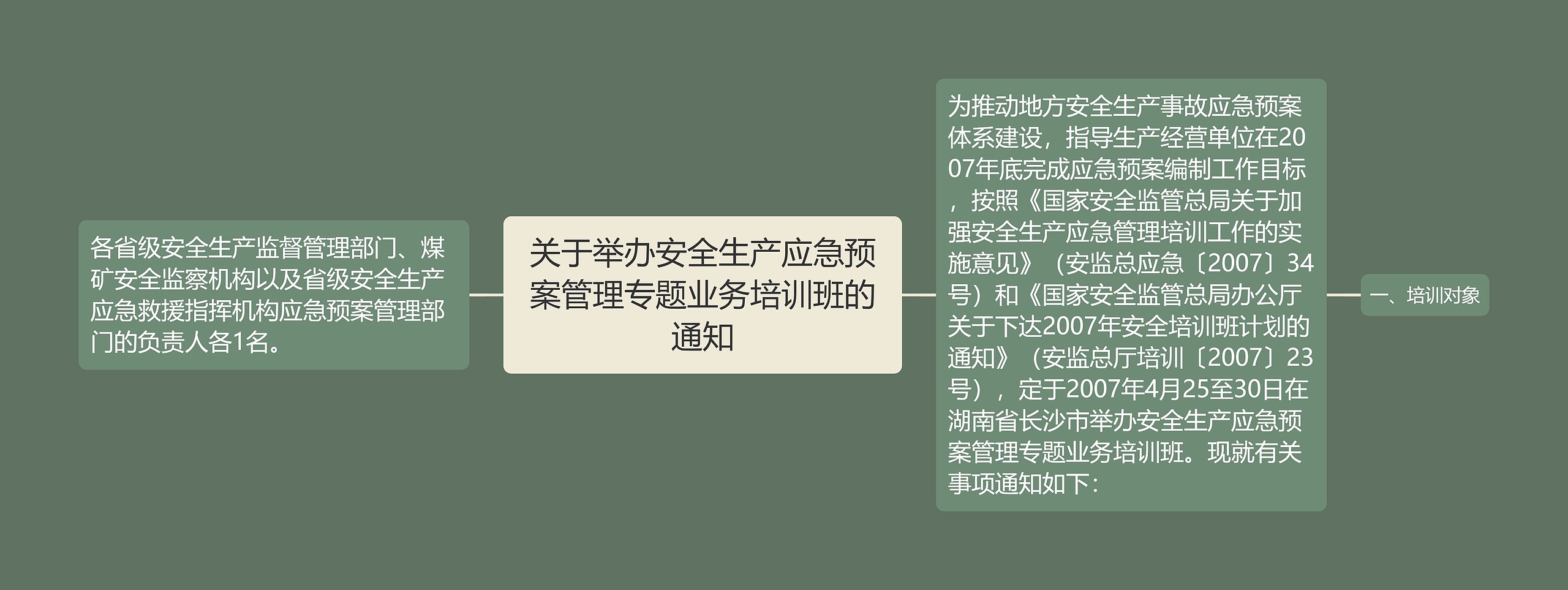 关于举办安全生产应急预案管理专题业务培训班的通知思维导图