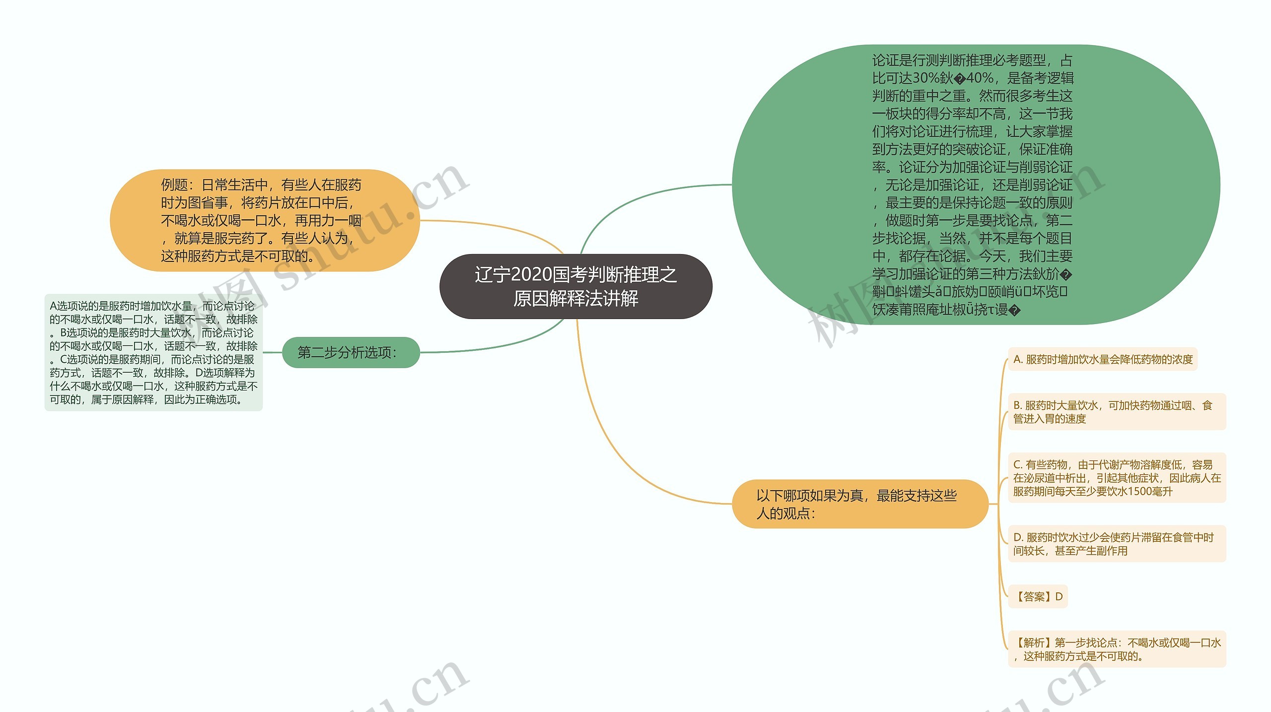 辽宁2020国考判断推理之原因解释法讲解