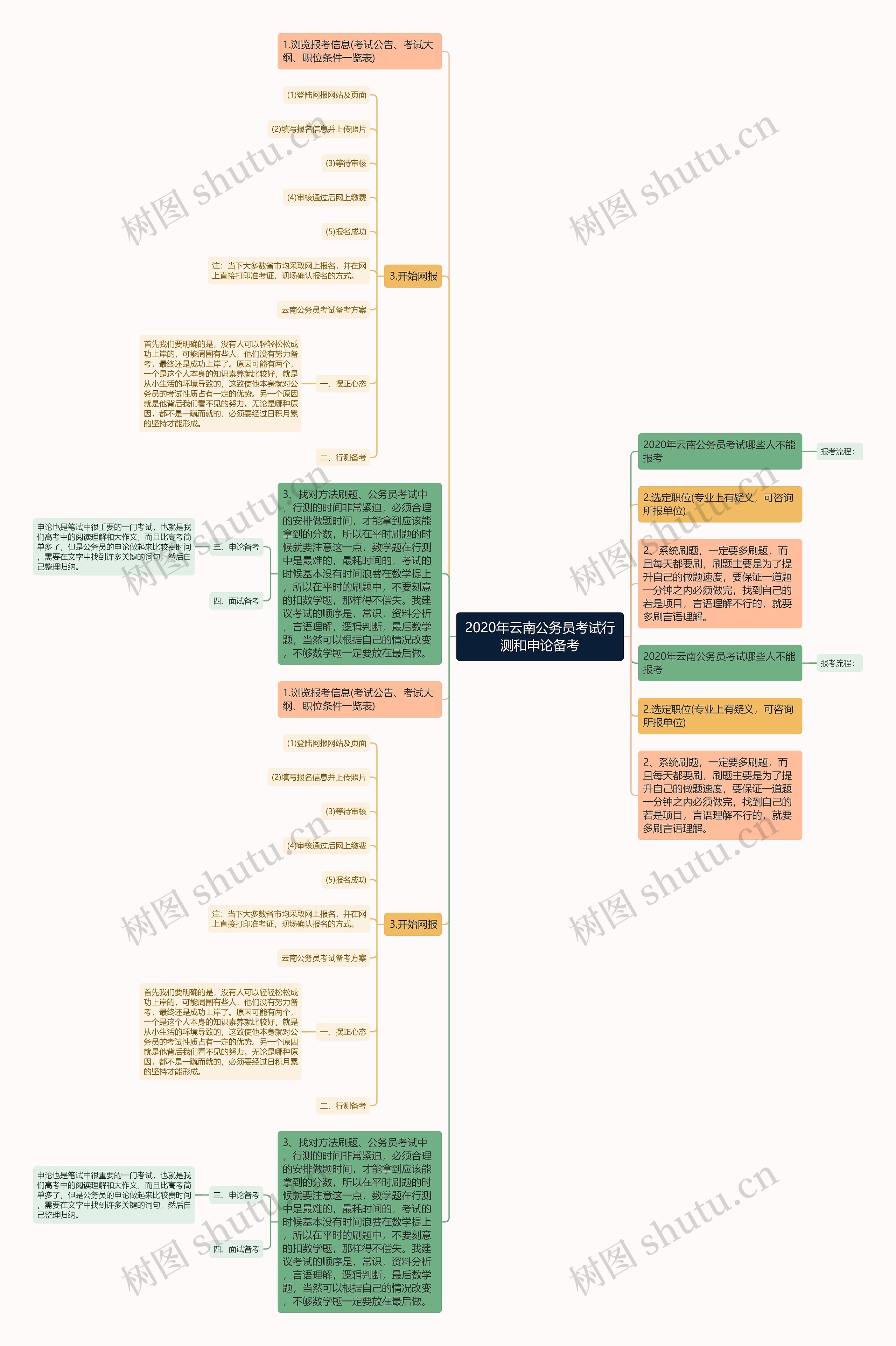 2020年云南公务员考试行测和申论备考思维导图