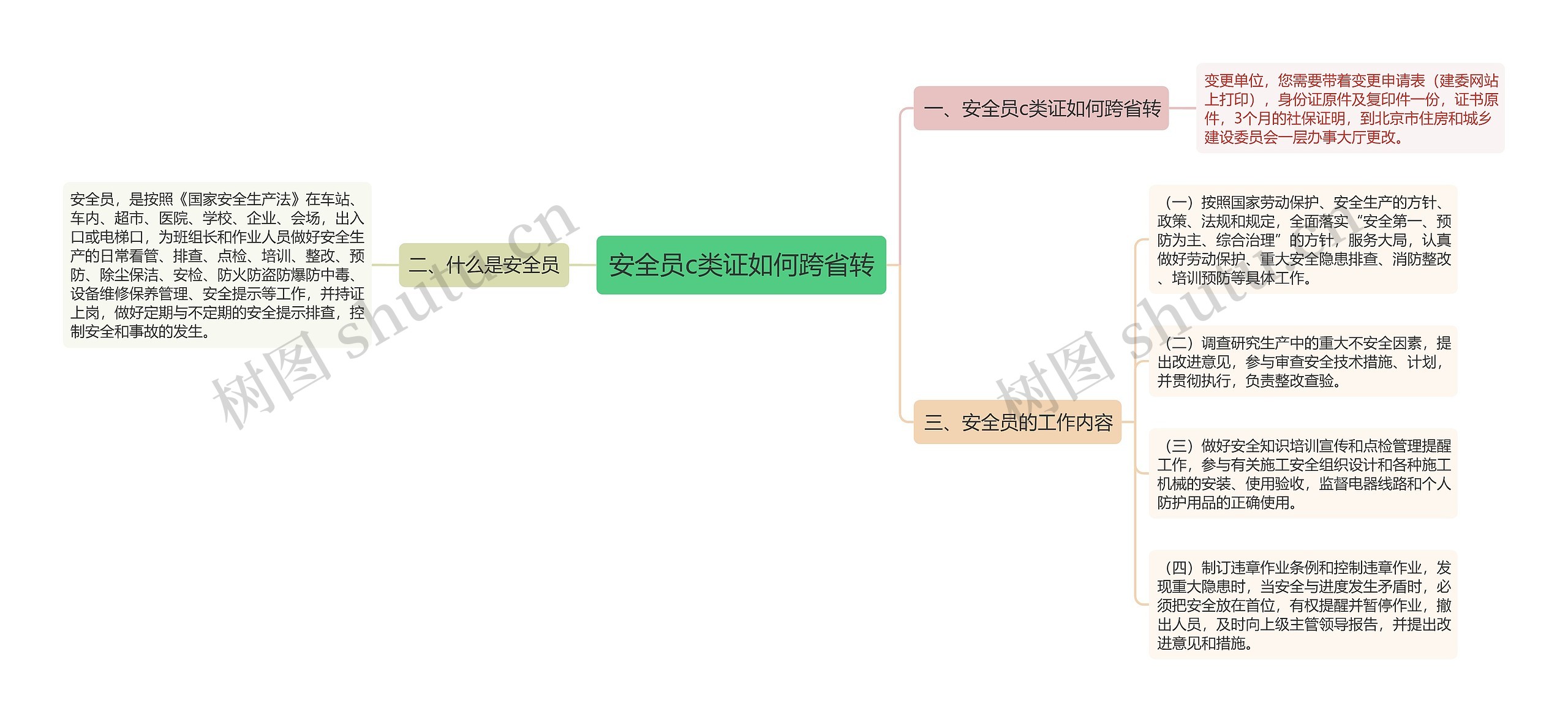 安全员c类证如何跨省转