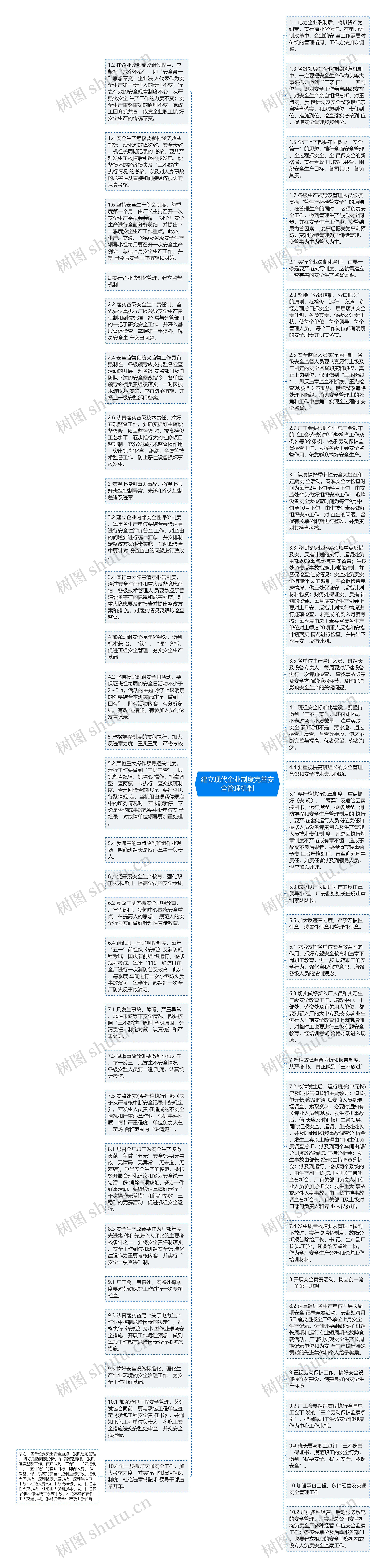 建立现代企业制度完善安全管理机制思维导图