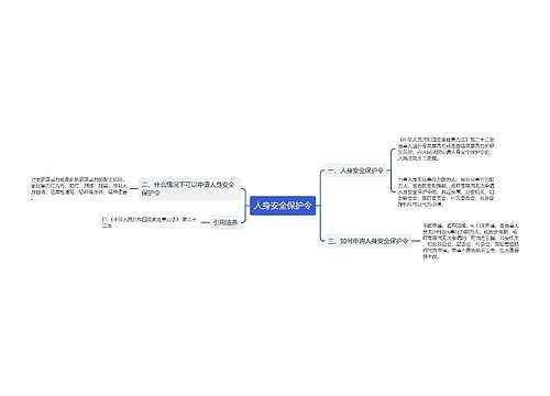 人身安全保护令