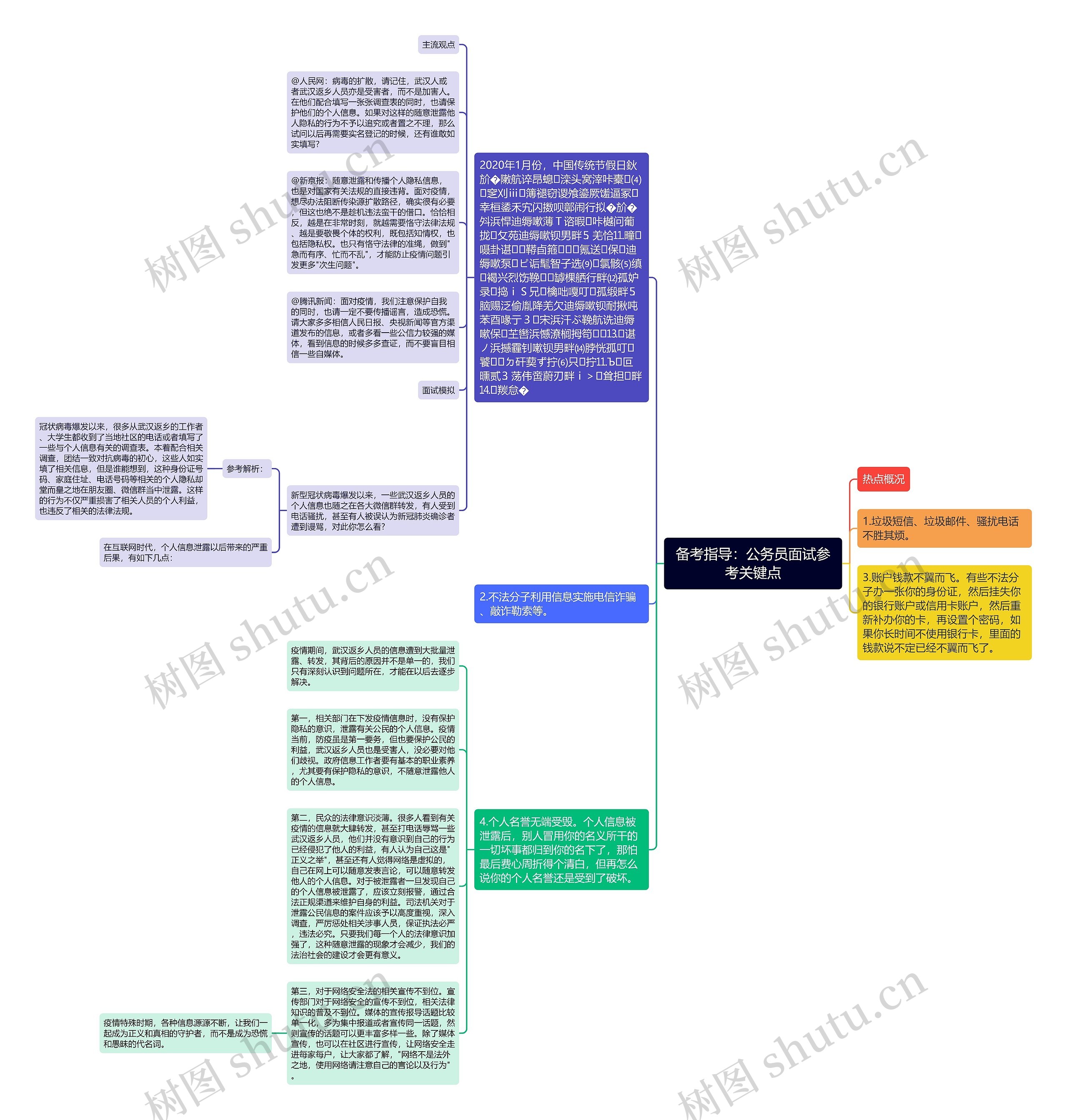 备考指导：公务员面试参考关键点思维导图