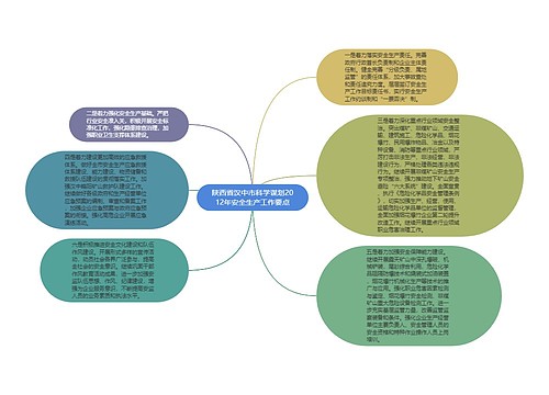 陕西省汉中市科学谋划2012年安全生产工作要点