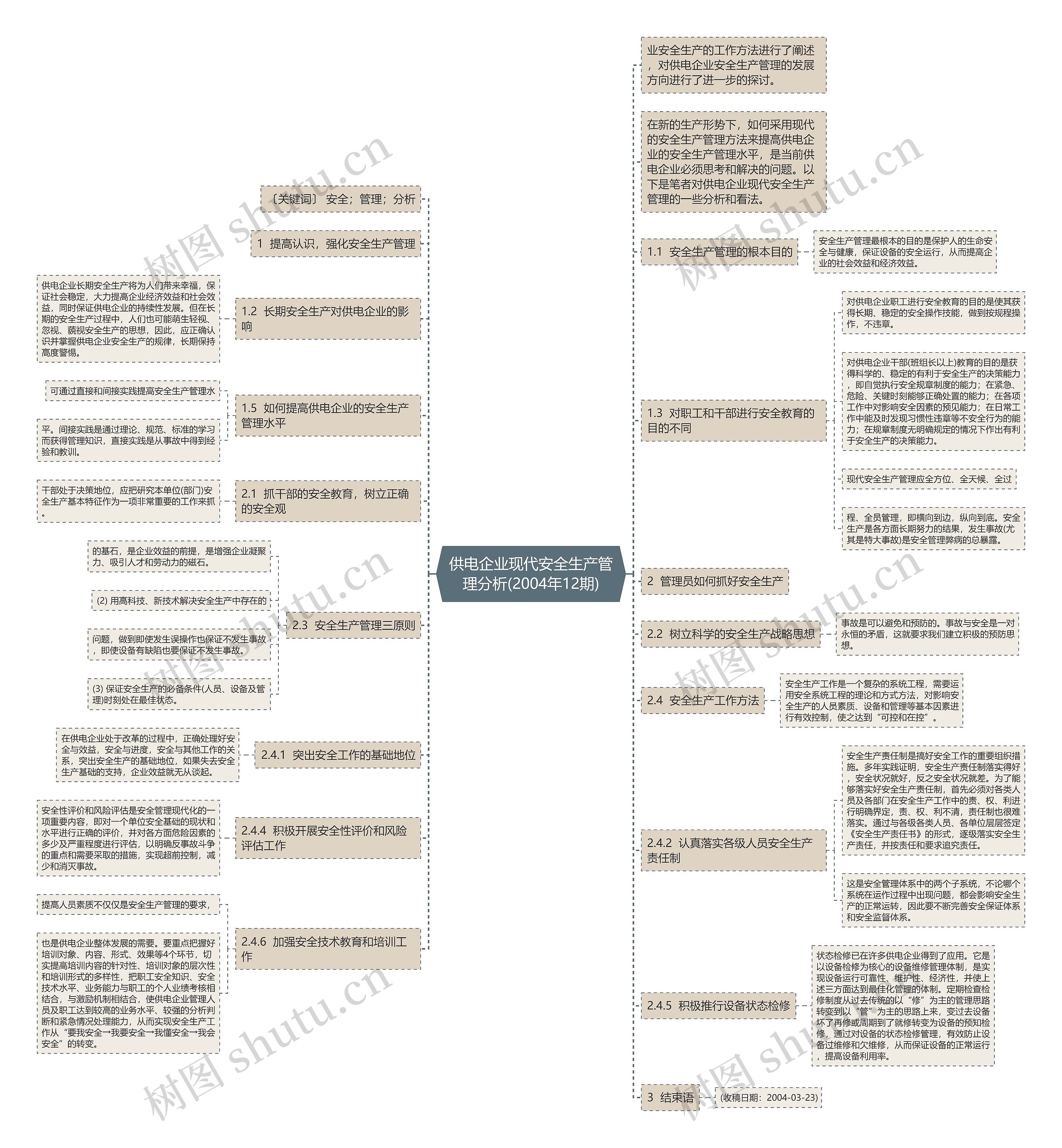 供电企业现代安全生产管理分析(2004年12期)思维导图