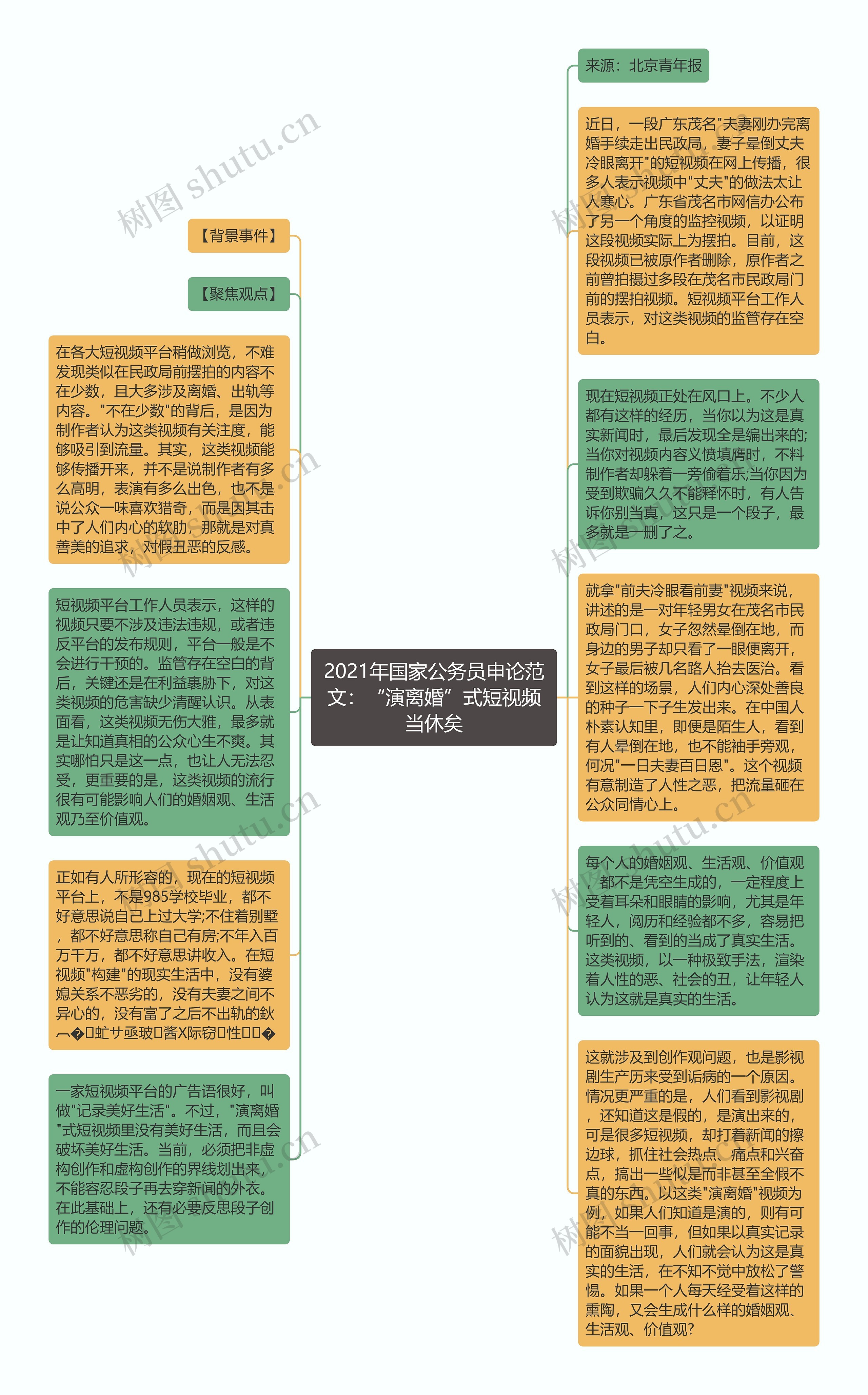 2021年国家公务员申论范文：“演离婚”式短视频当休矣