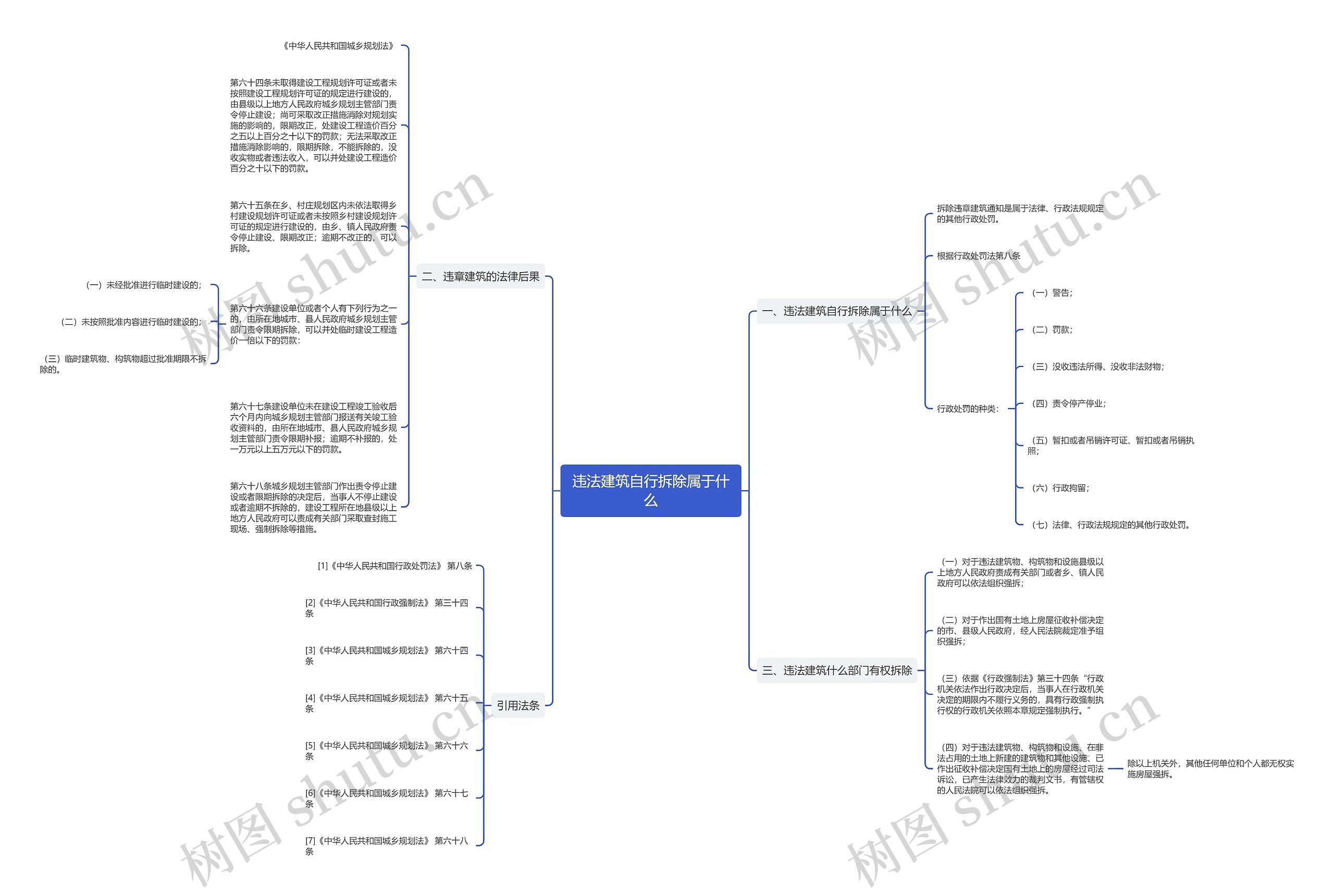 违法建筑自行拆除属于什么思维导图