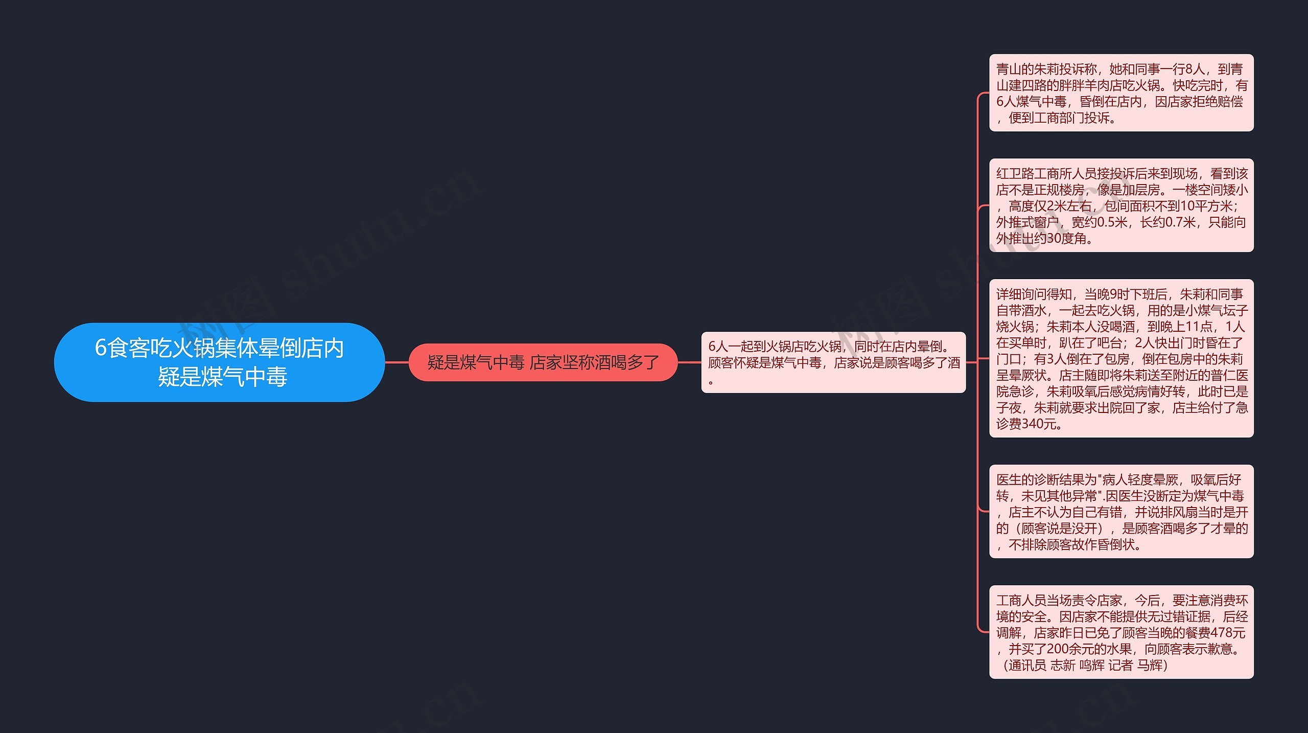 6食客吃火锅集体晕倒店内 疑是煤气中毒