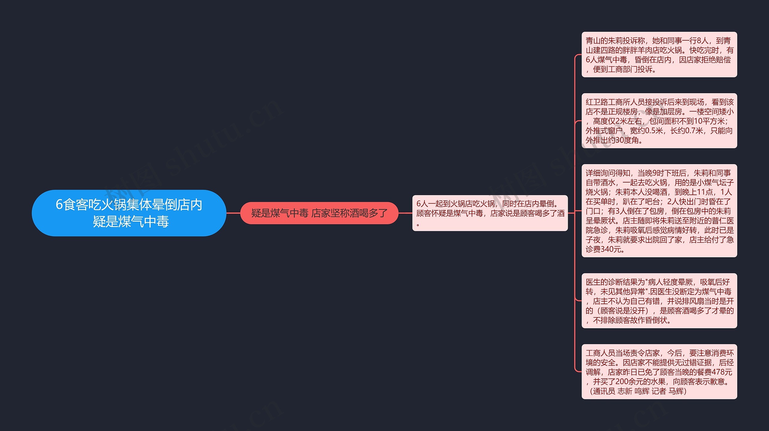 6食客吃火锅集体晕倒店内 疑是煤气中毒