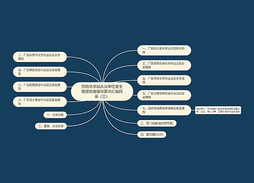 危险化学品从业单位安全管理制度编写要点汇编目录（三）