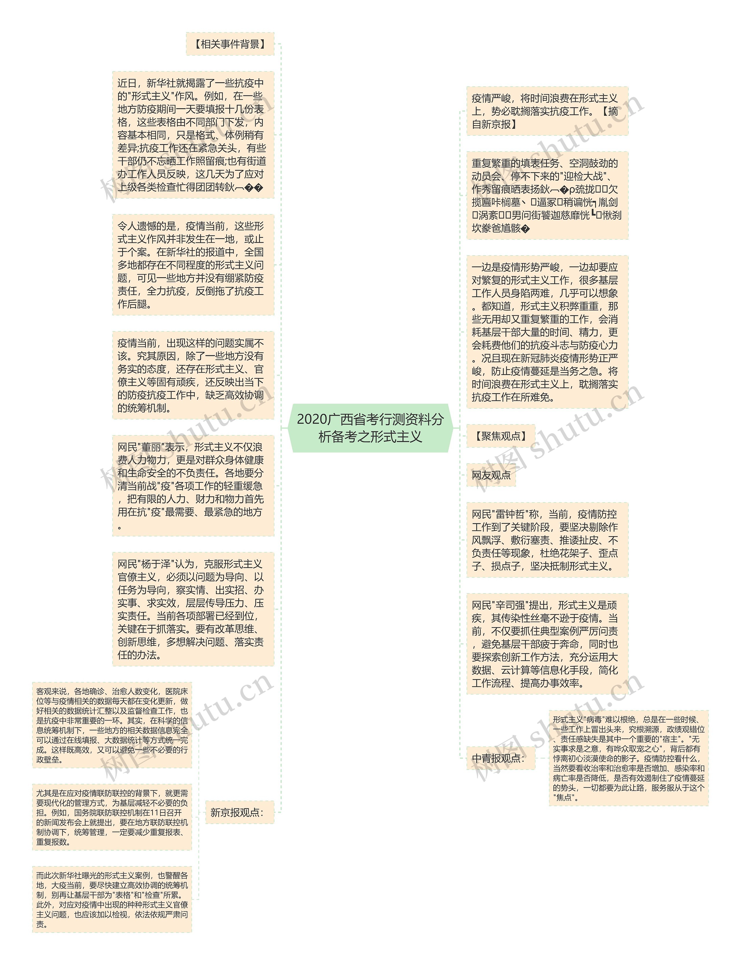 2020广西省考行测资料分析备考之形式主义思维导图