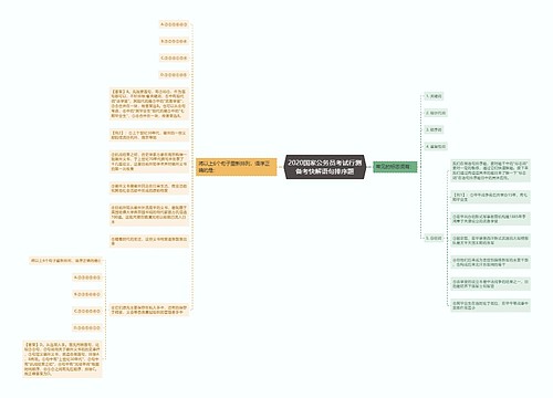 2020国家公务员考试行测备考快解语句排序题