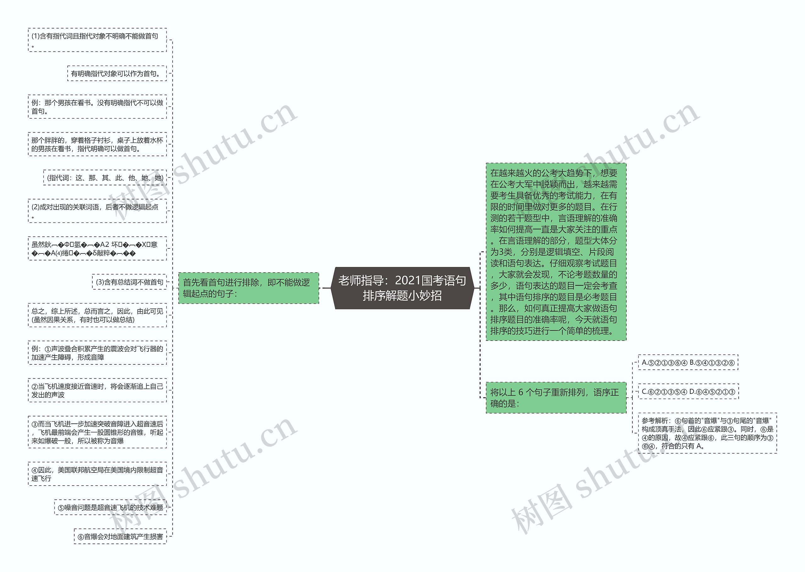 老师指导：2021国考语句排序解题小妙招