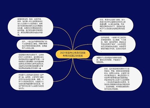 2021年国考公务员行测备考常识试题之时政类