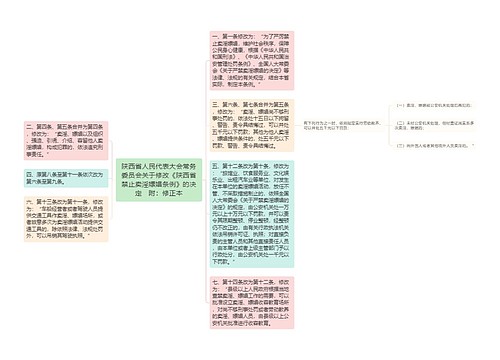 陕西省人民代表大会常务委员会关于修改《陕西省禁止卖淫嫖娼条例》的决定　附：修正本