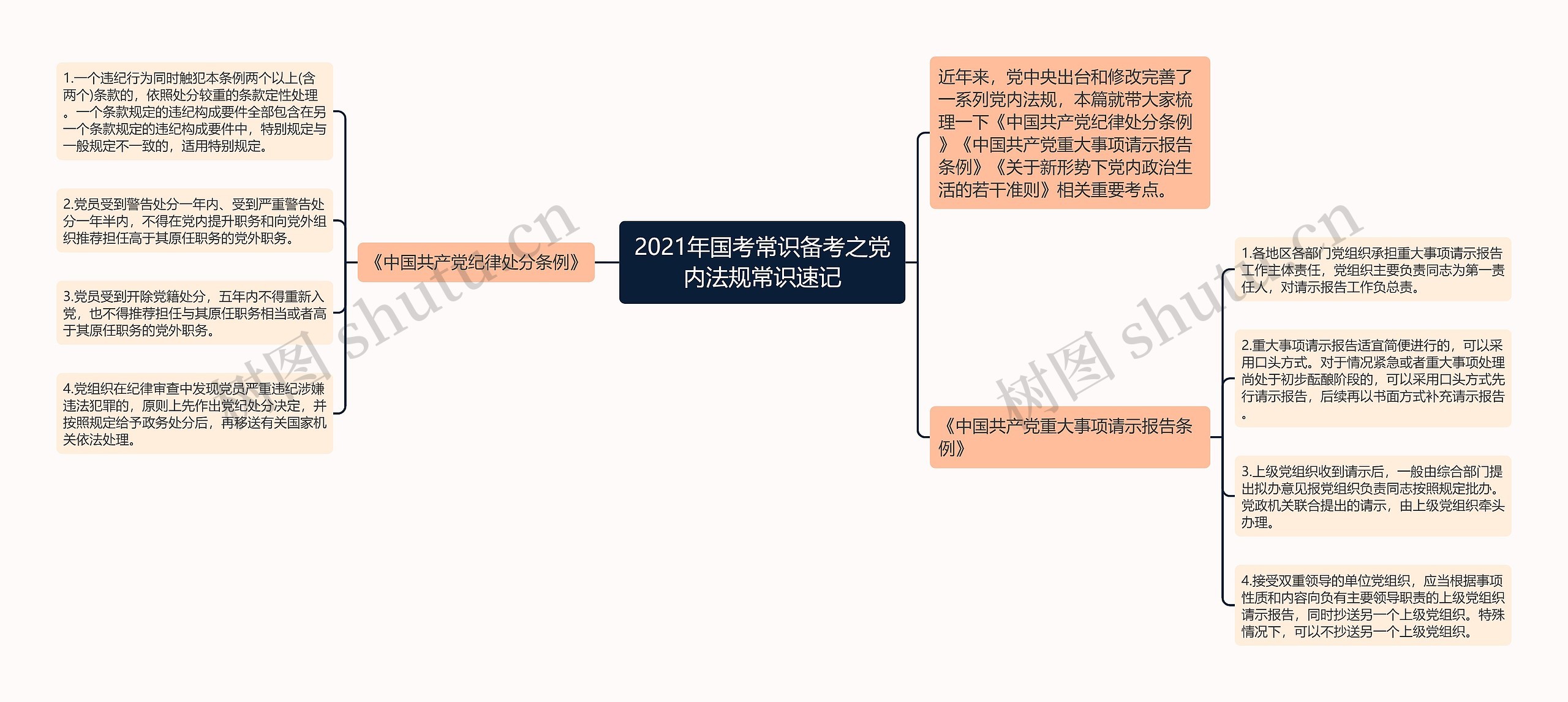 2021年国考常识备考之党内法规常识速记