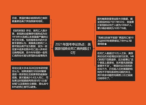 2021年国考申论热点：美国新冠肺炎死亡病例超过10万