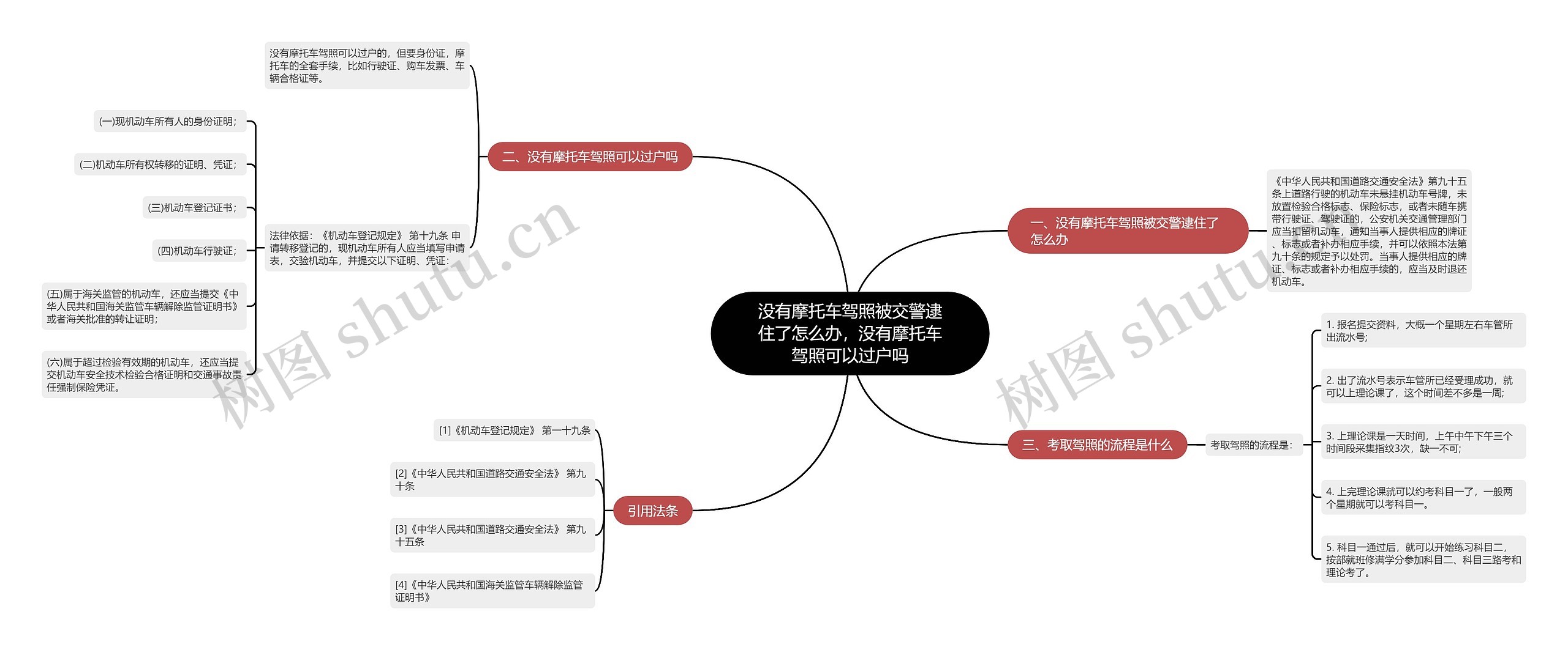 没有摩托车驾照被交警逮住了怎么办，没有摩托车驾照可以过户吗思维导图