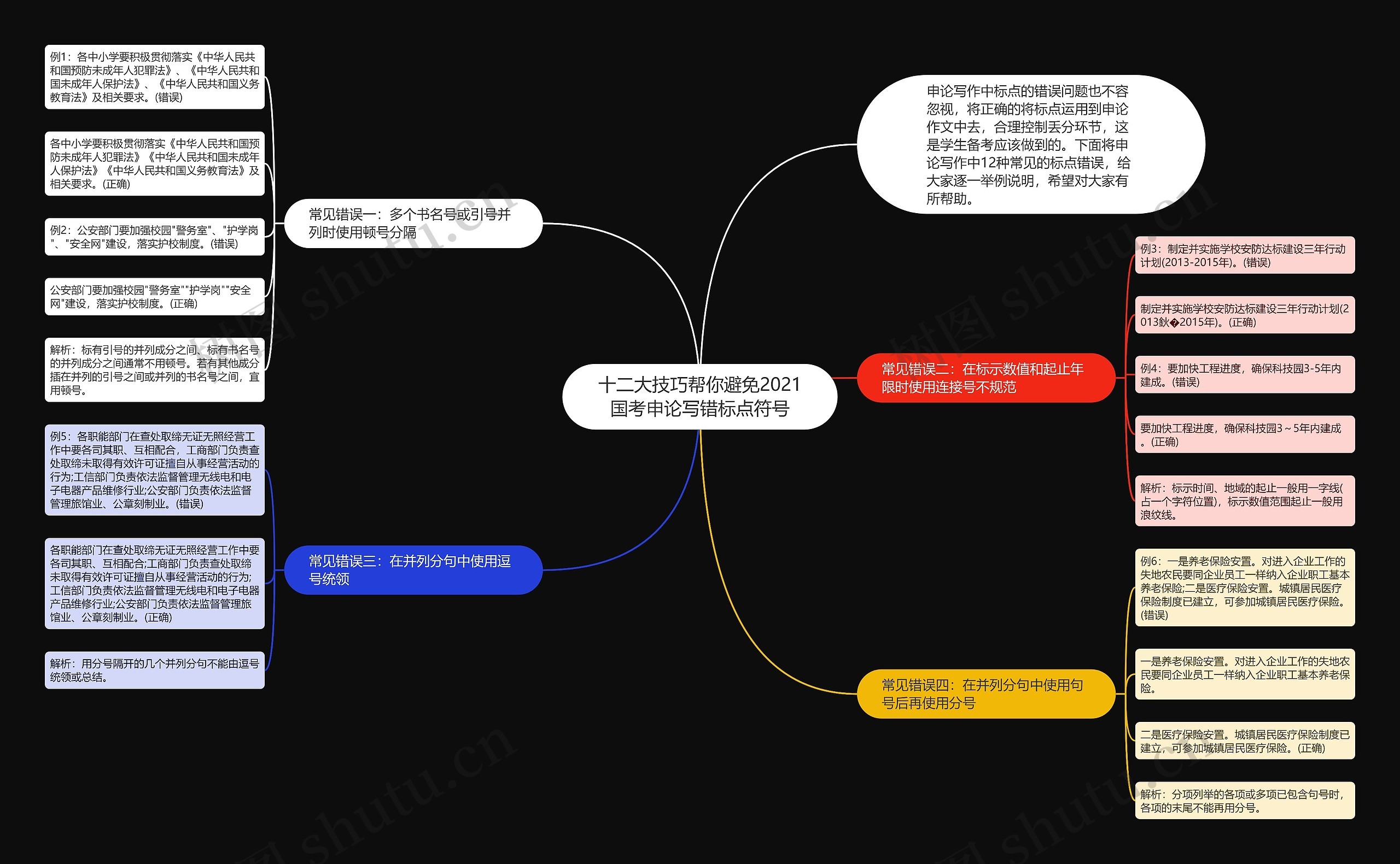 十二大技巧帮你避免2021国考申论写错标点符号