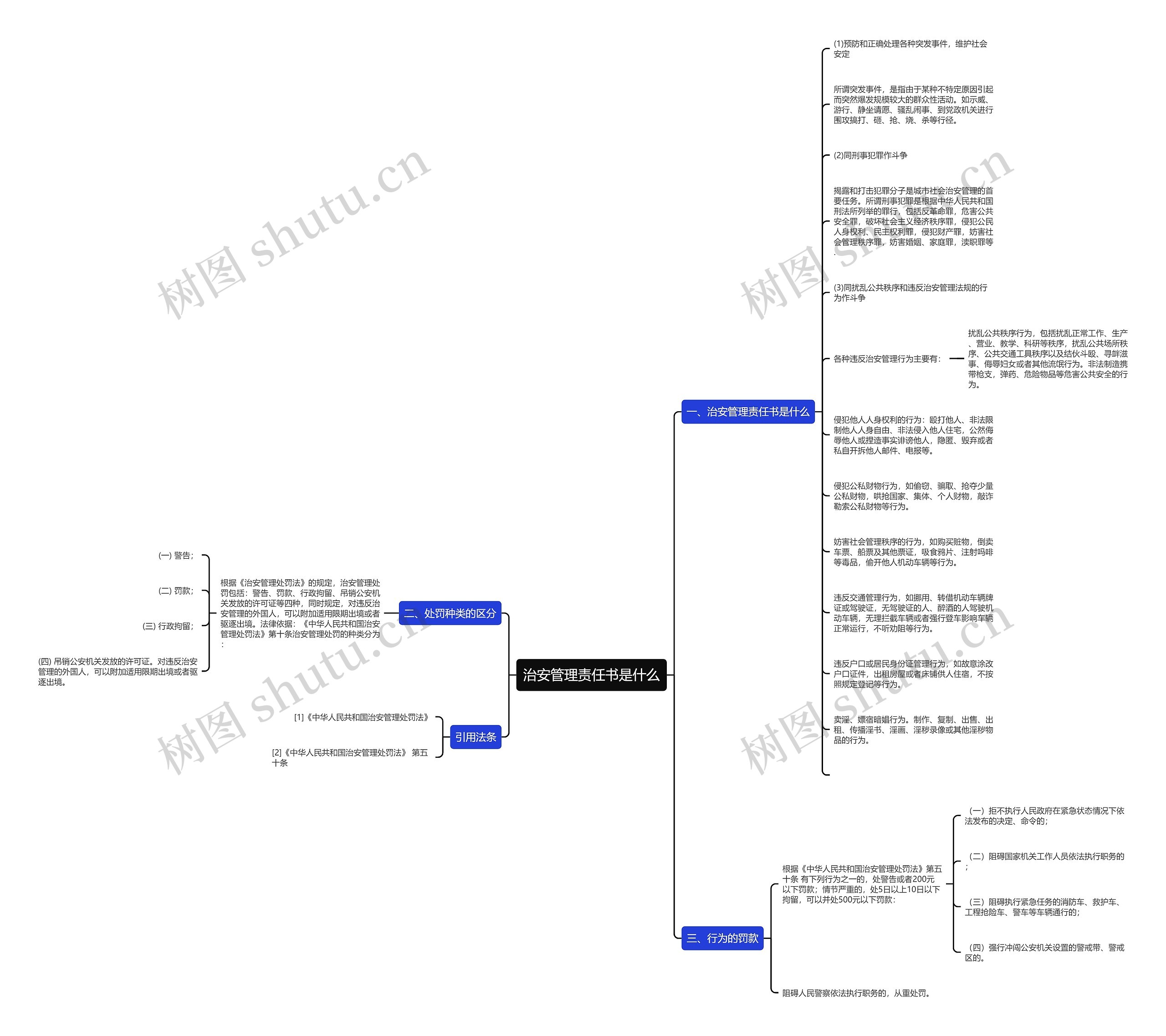 治安管理责任书是什么思维导图