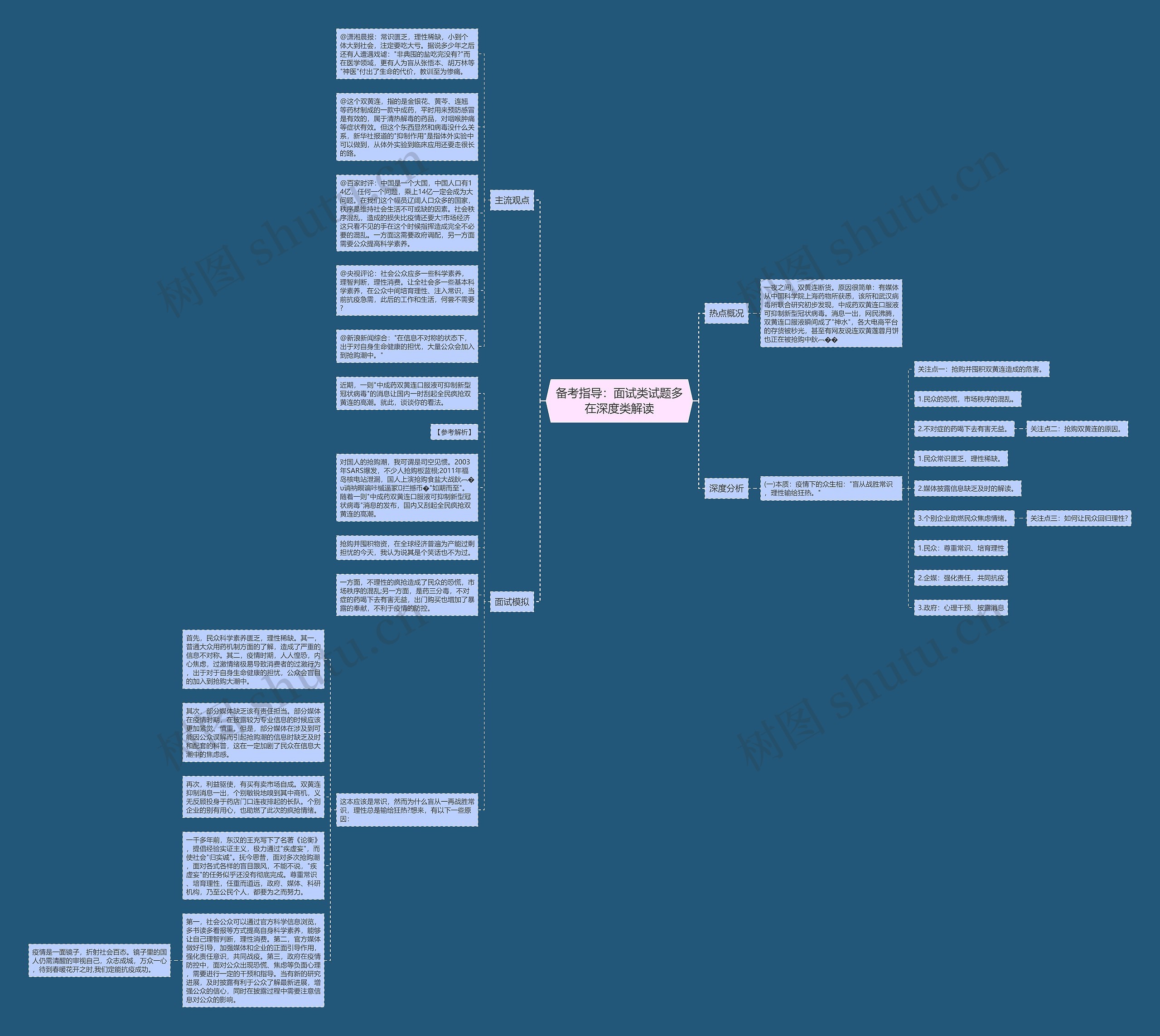备考指导：面试类试题多在深度类解读思维导图