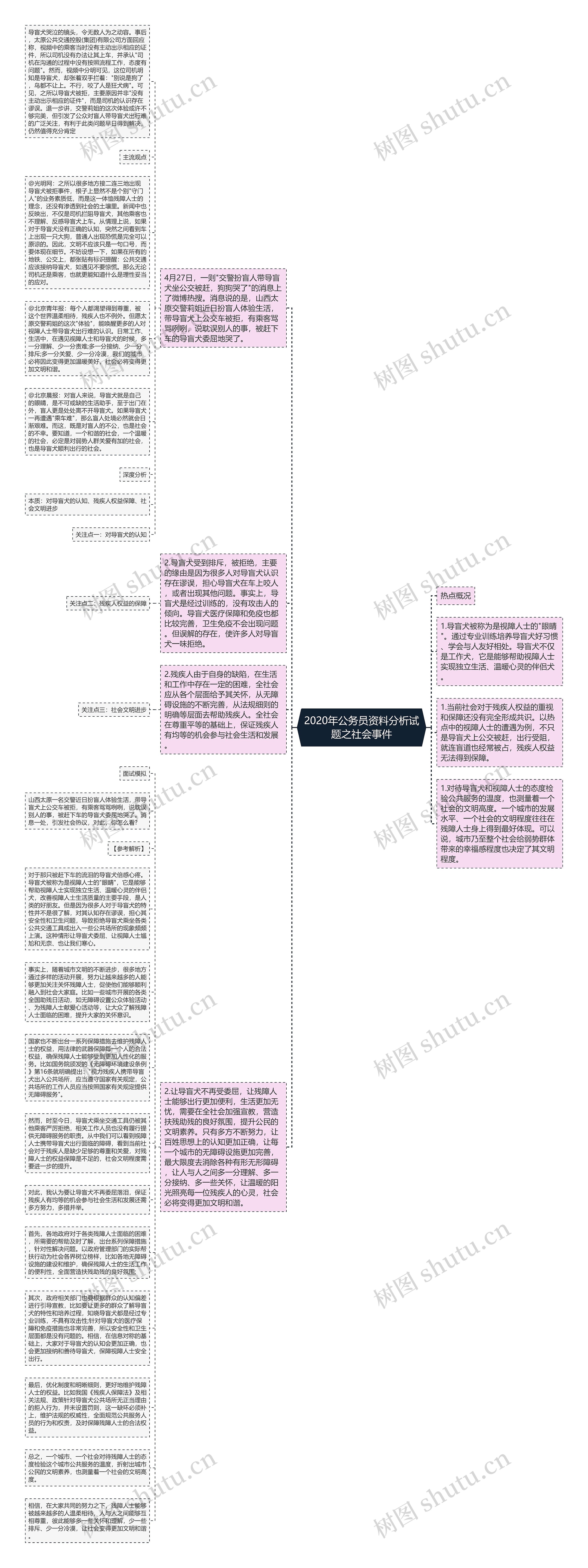 2020年公务员资料分析试题之社会事件思维导图