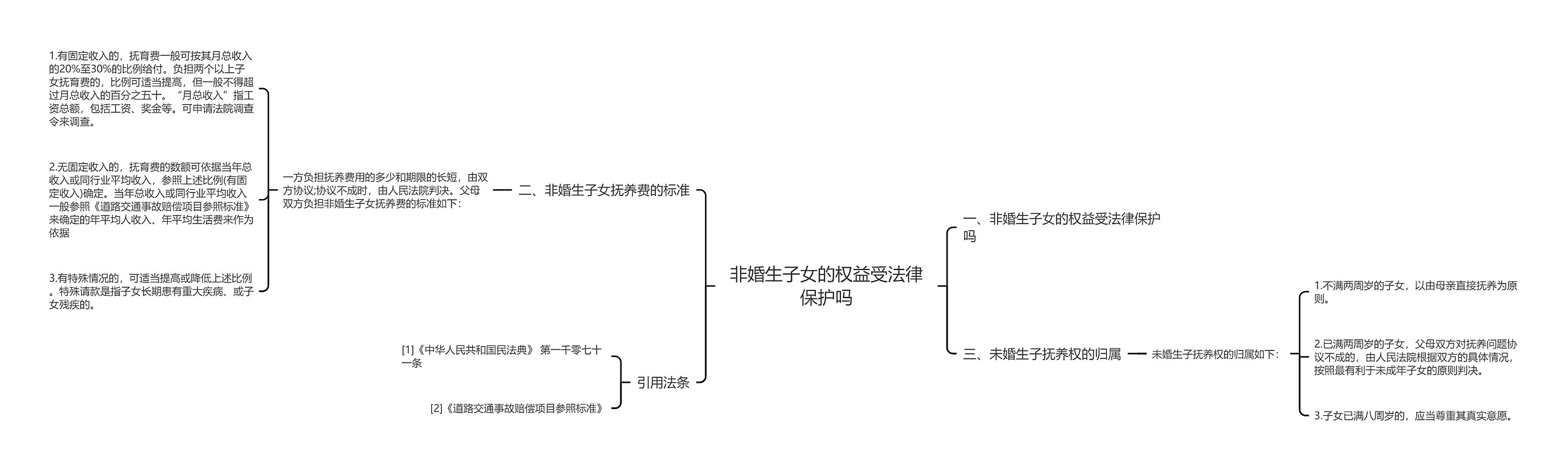 非婚生子女的权益受法律保护吗思维导图