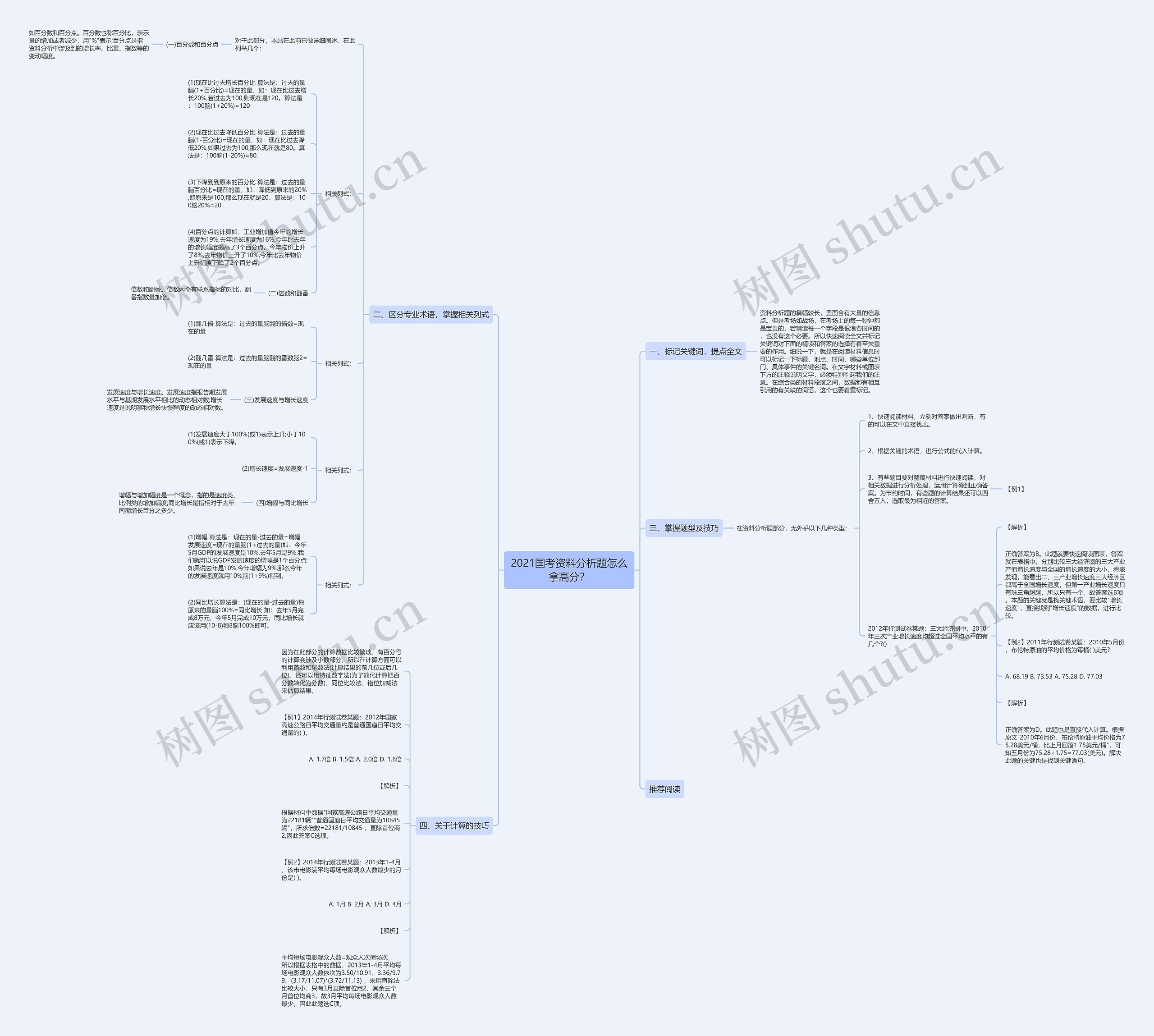 2021国考资料分析题怎么拿高分？思维导图