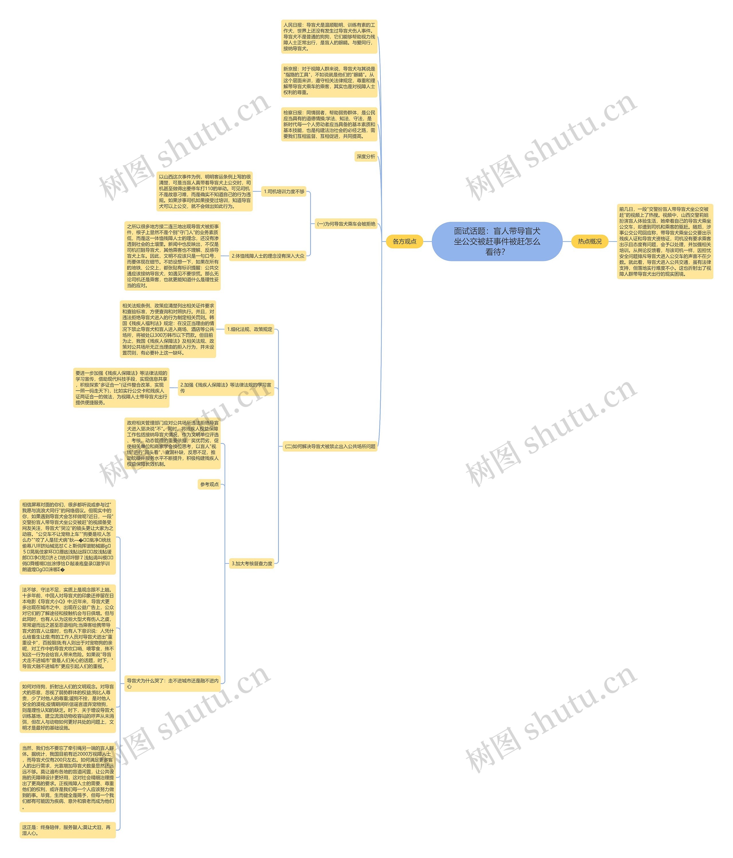 面试话题：盲人带导盲犬坐公交被赶事件被赶怎么看待？思维导图