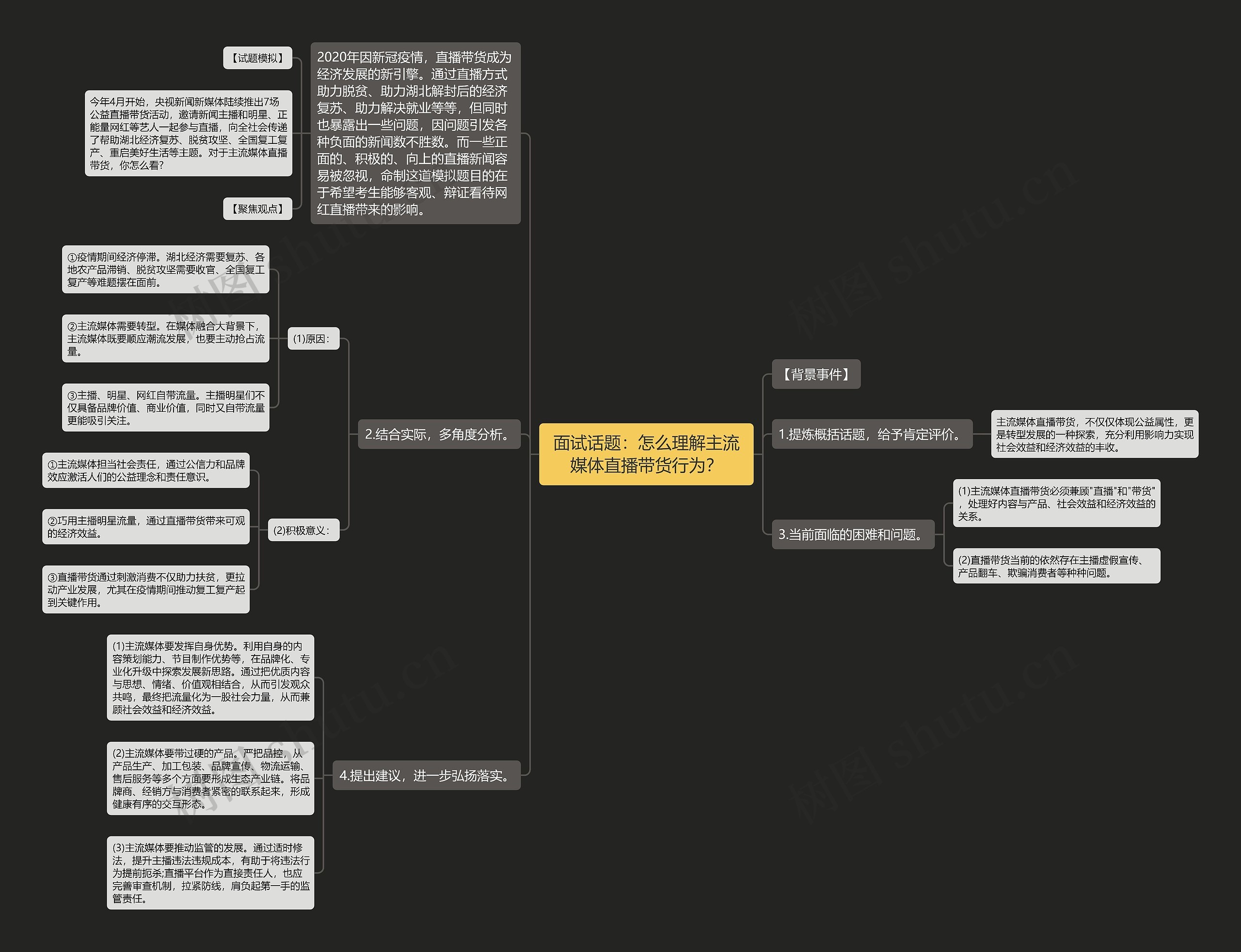 面试话题:怎么理解主流媒体直播带货行为? 面试话题:怎么理解主流媒体直播带货行为?