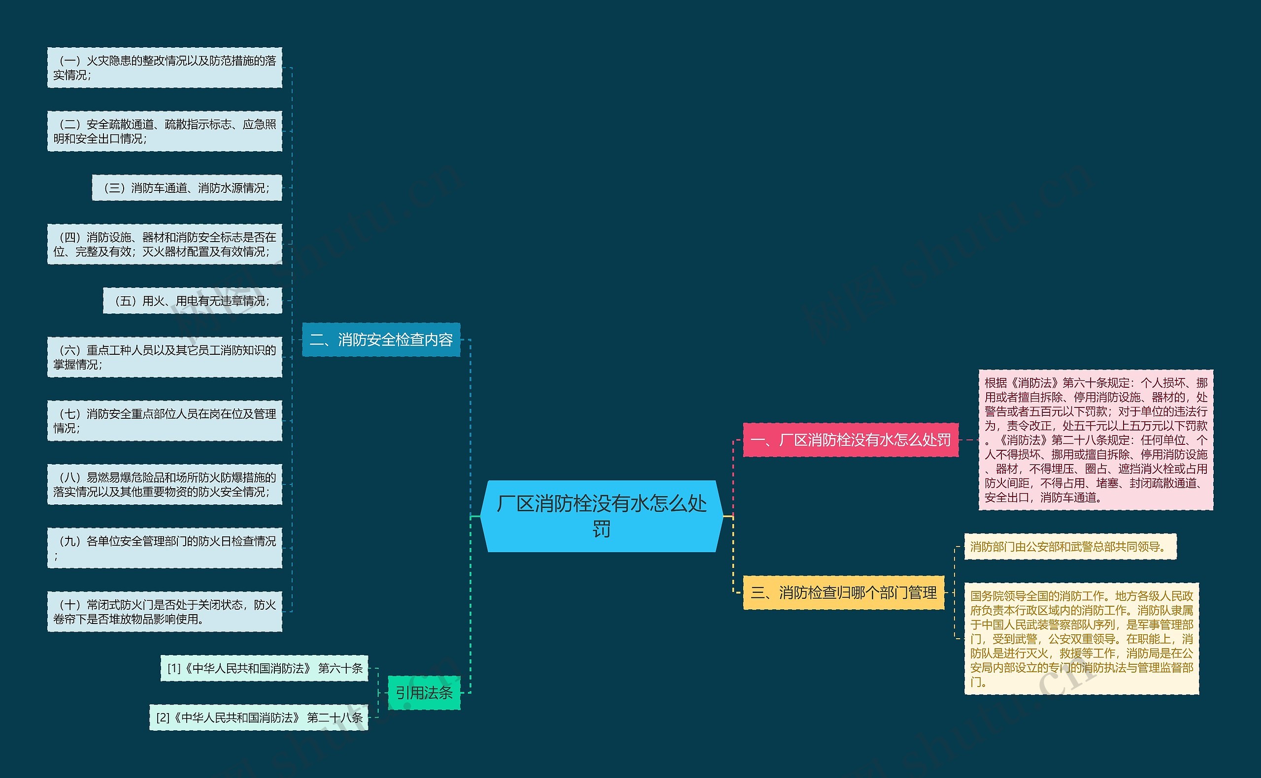 厂区消防栓没有水怎么处罚 厂区消防栓没有水怎么处罚